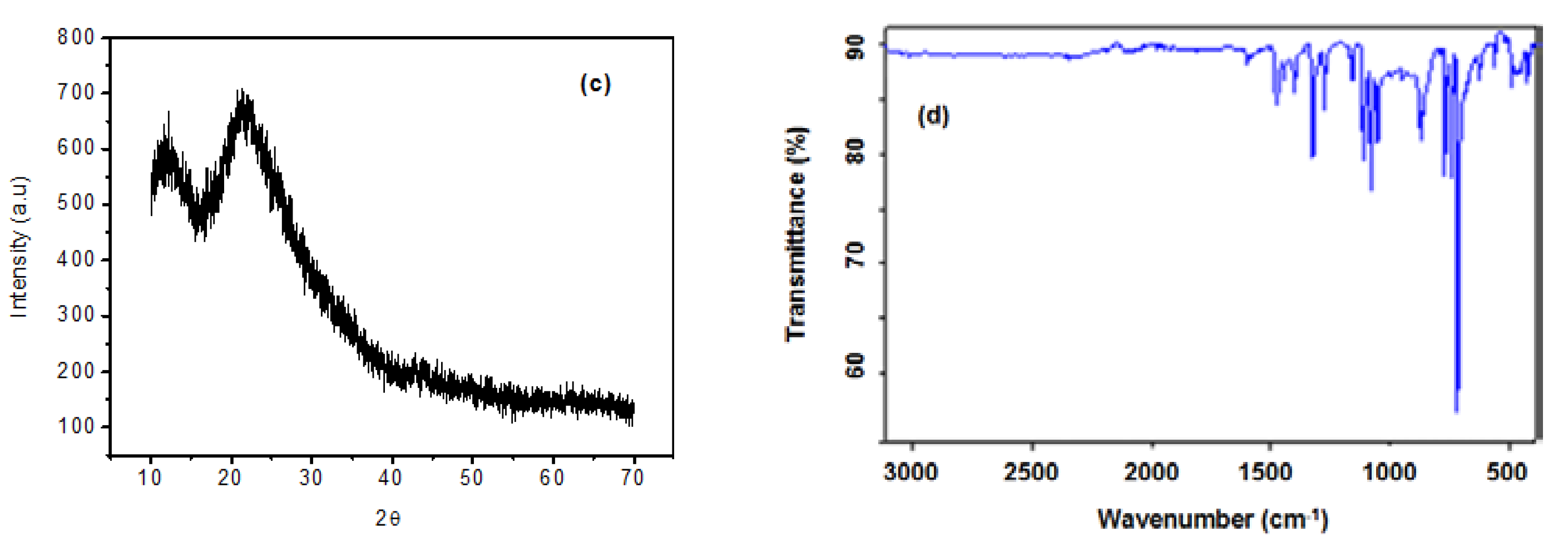 Energies 13 00962 g004b Energies 13 00962 g004b