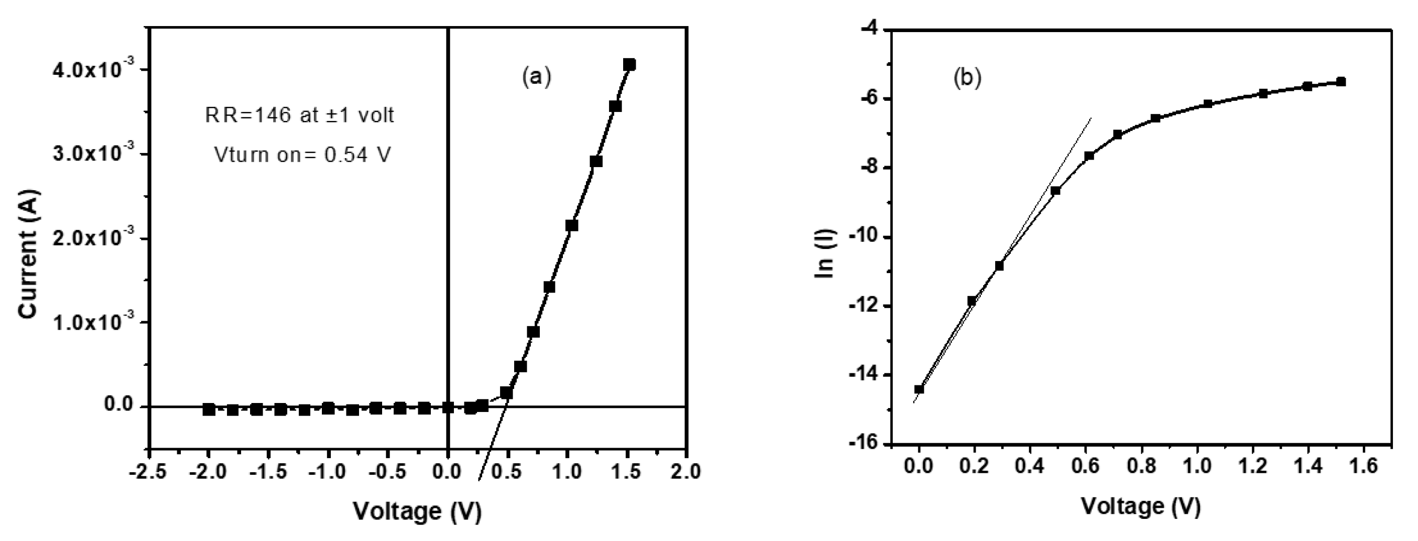 Energies 13 00962 g005a Energies 13 00962 g005a