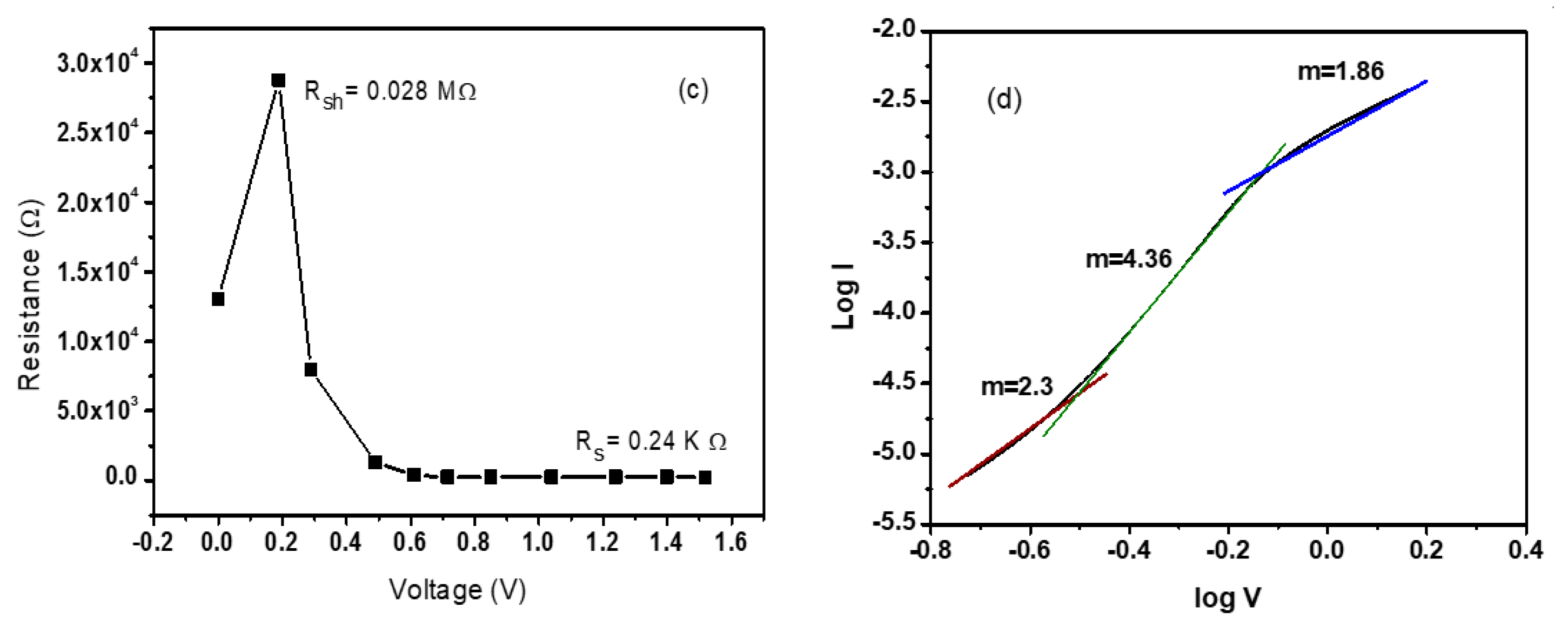 Energies 13 00962 g005b Energies 13 00962 g005b