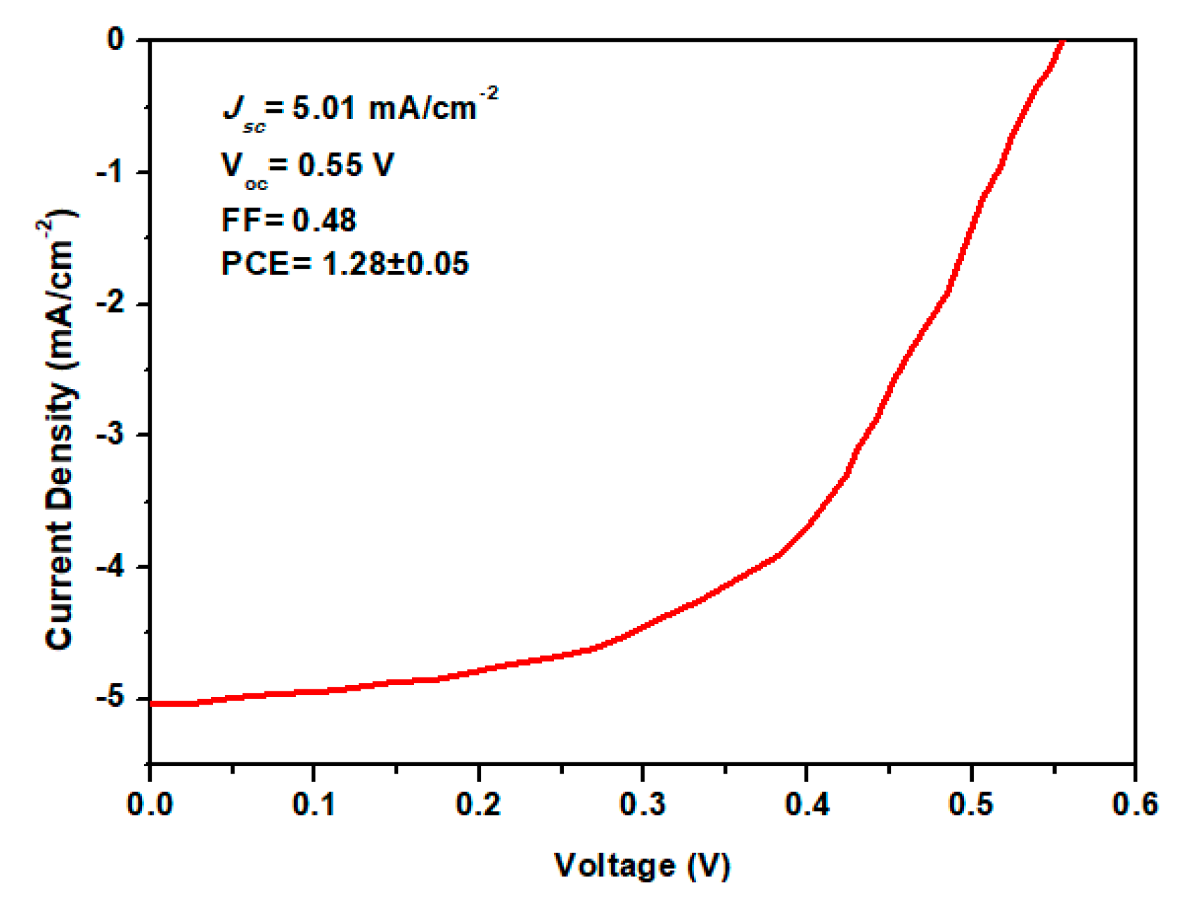 Energies 13 00962 g006 Energies 13 00962 g006