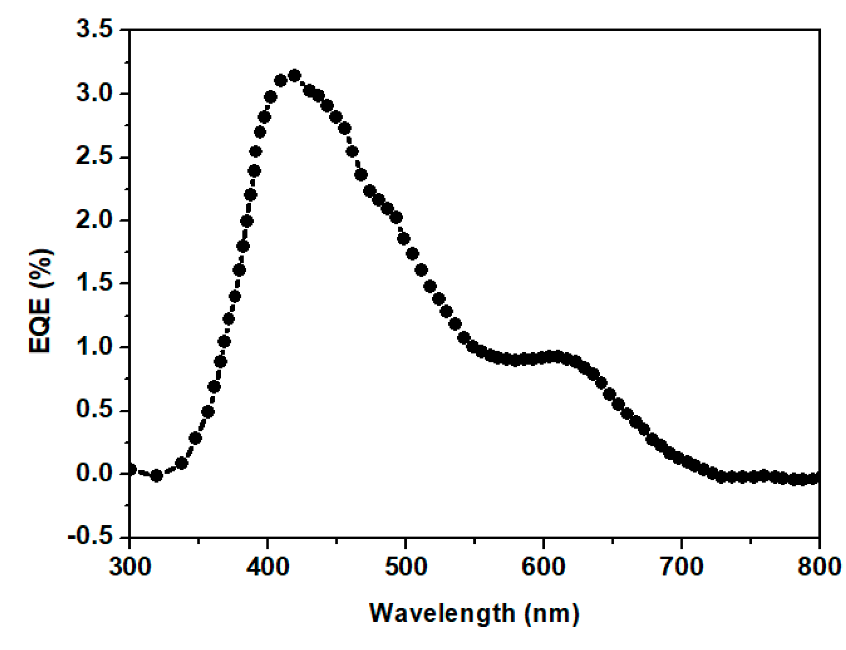 Energies 13 00962 g007 Energies 13 00962 g007