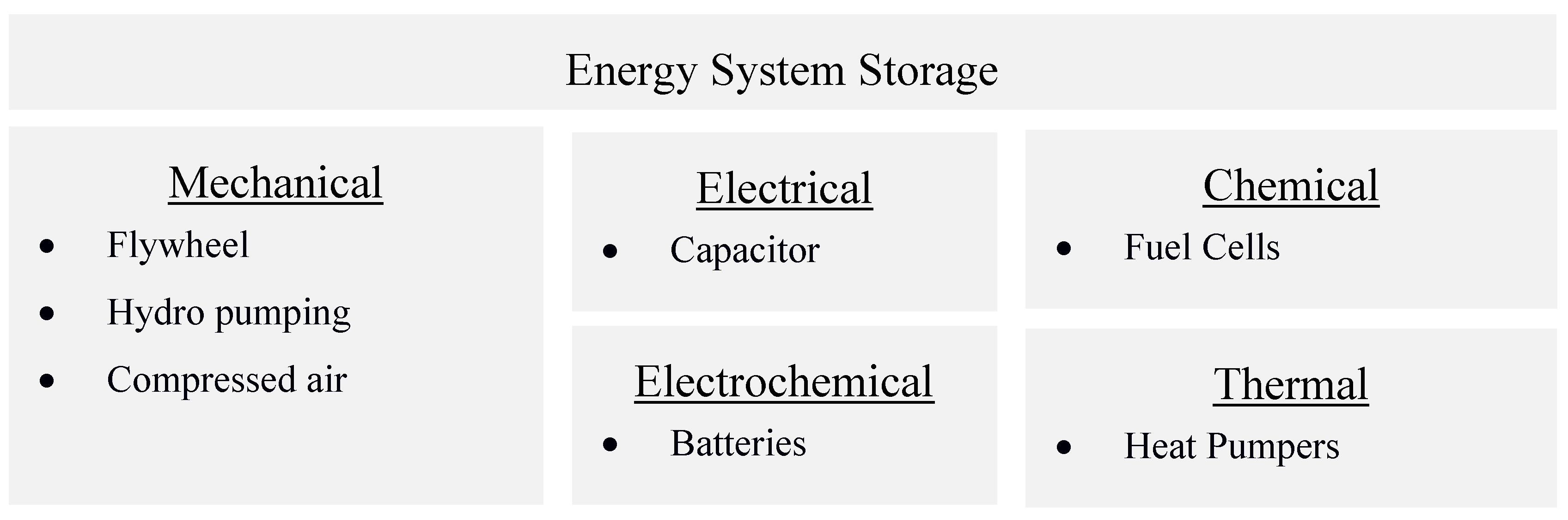 Energies 13 00963 g001 Energies 13 00963 g001