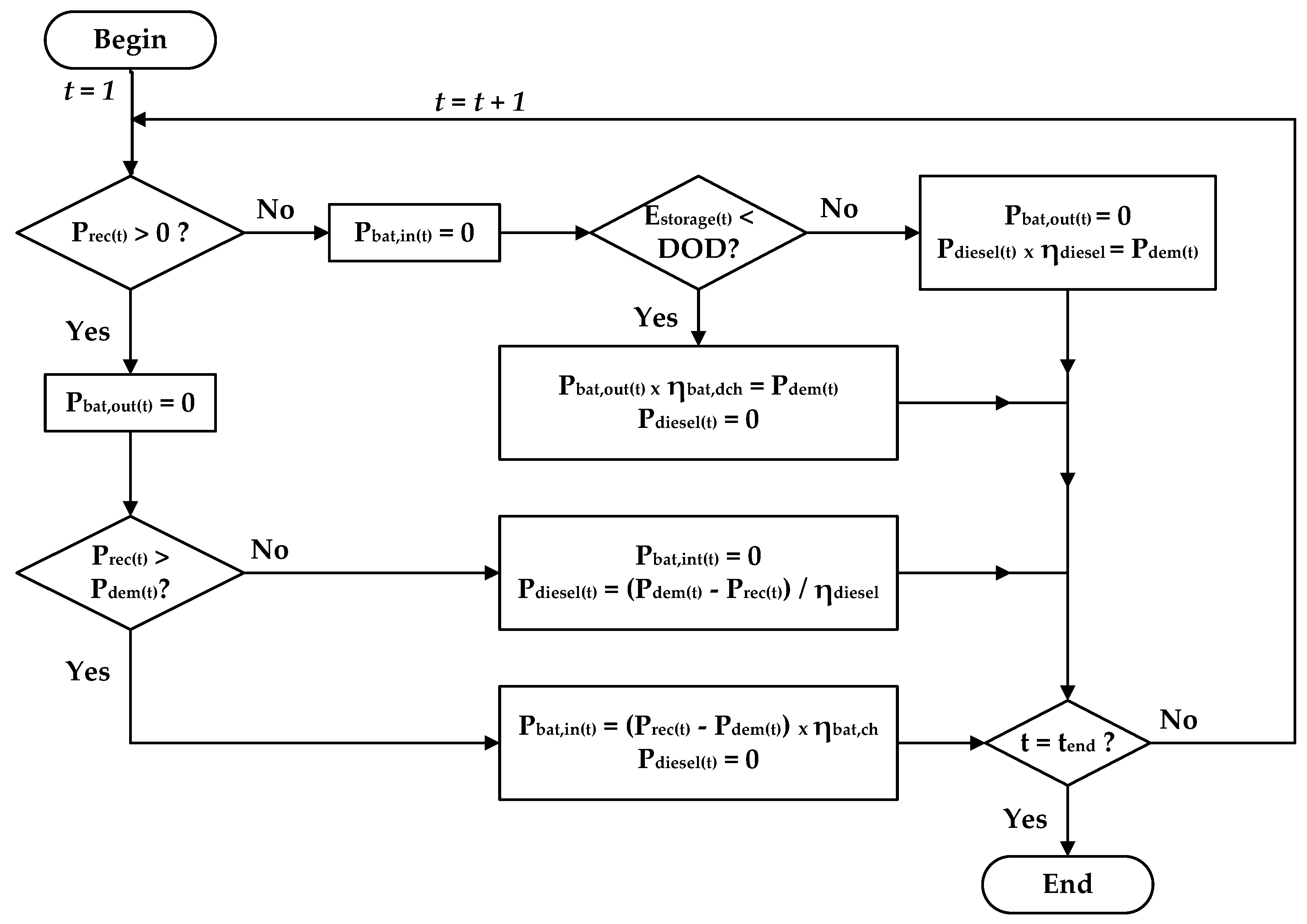 Energies 13 00963 g003 Energies 13 00963 g003