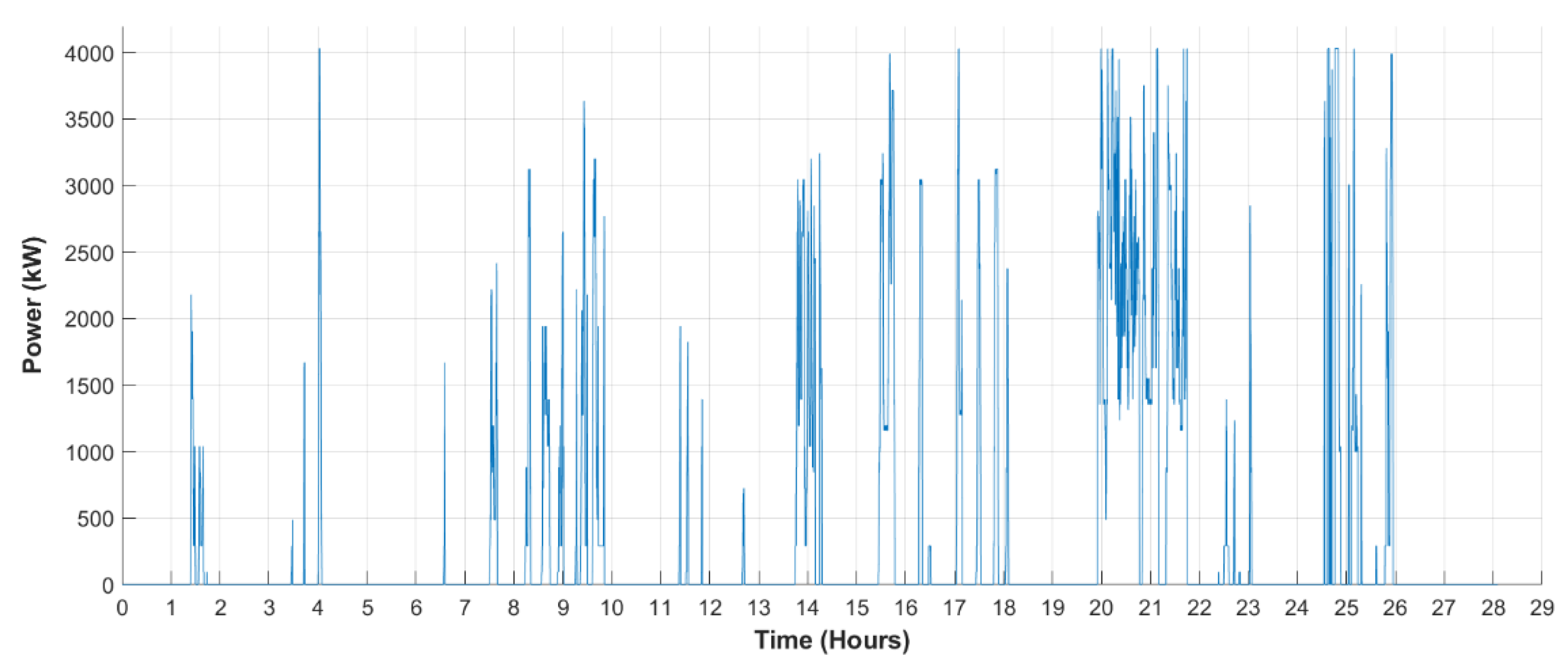 Energies 13 00963 g006 Energies 13 00963 g006