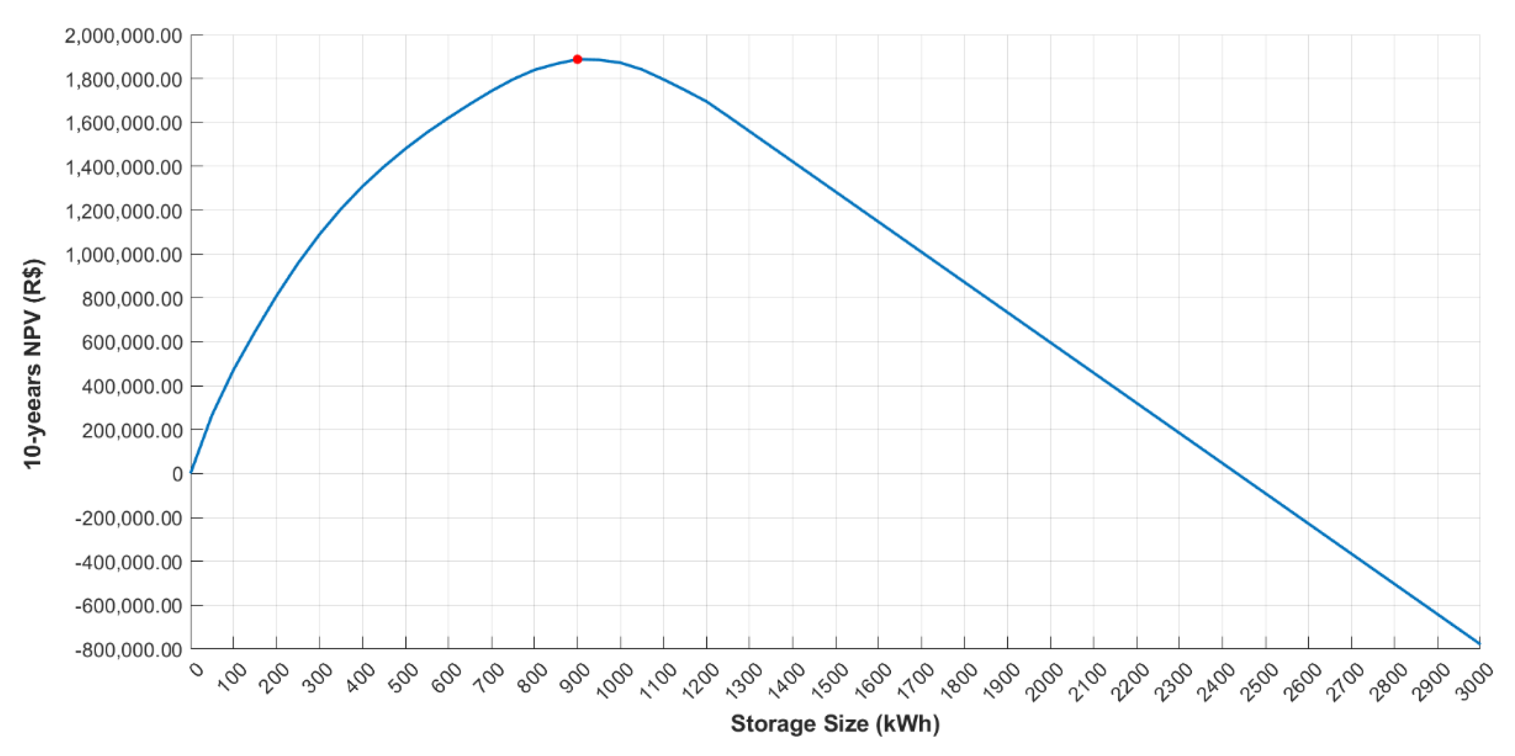 Energies 13 00963 g008 Energies 13 00963 g008