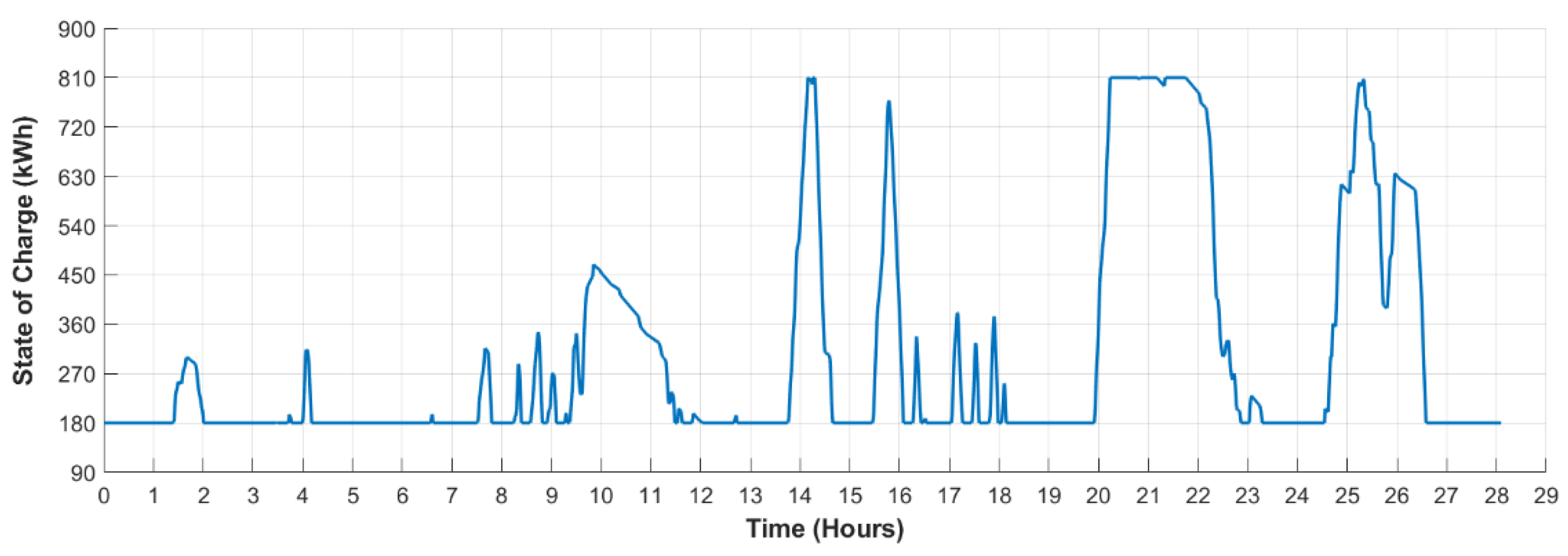 Energies 13 00963 g010 Energies 13 00963 g010