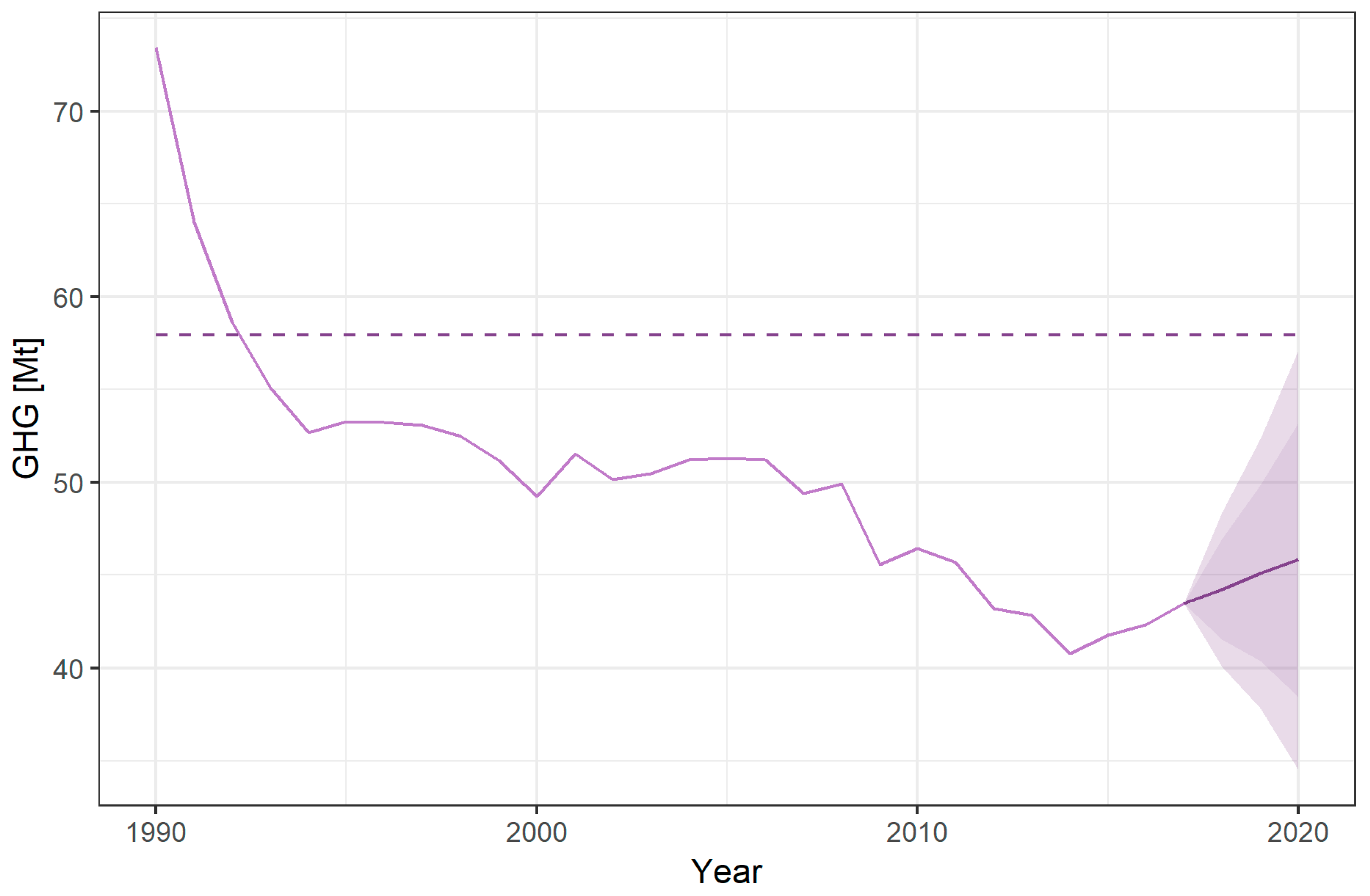 Energies 13 00965 g002
