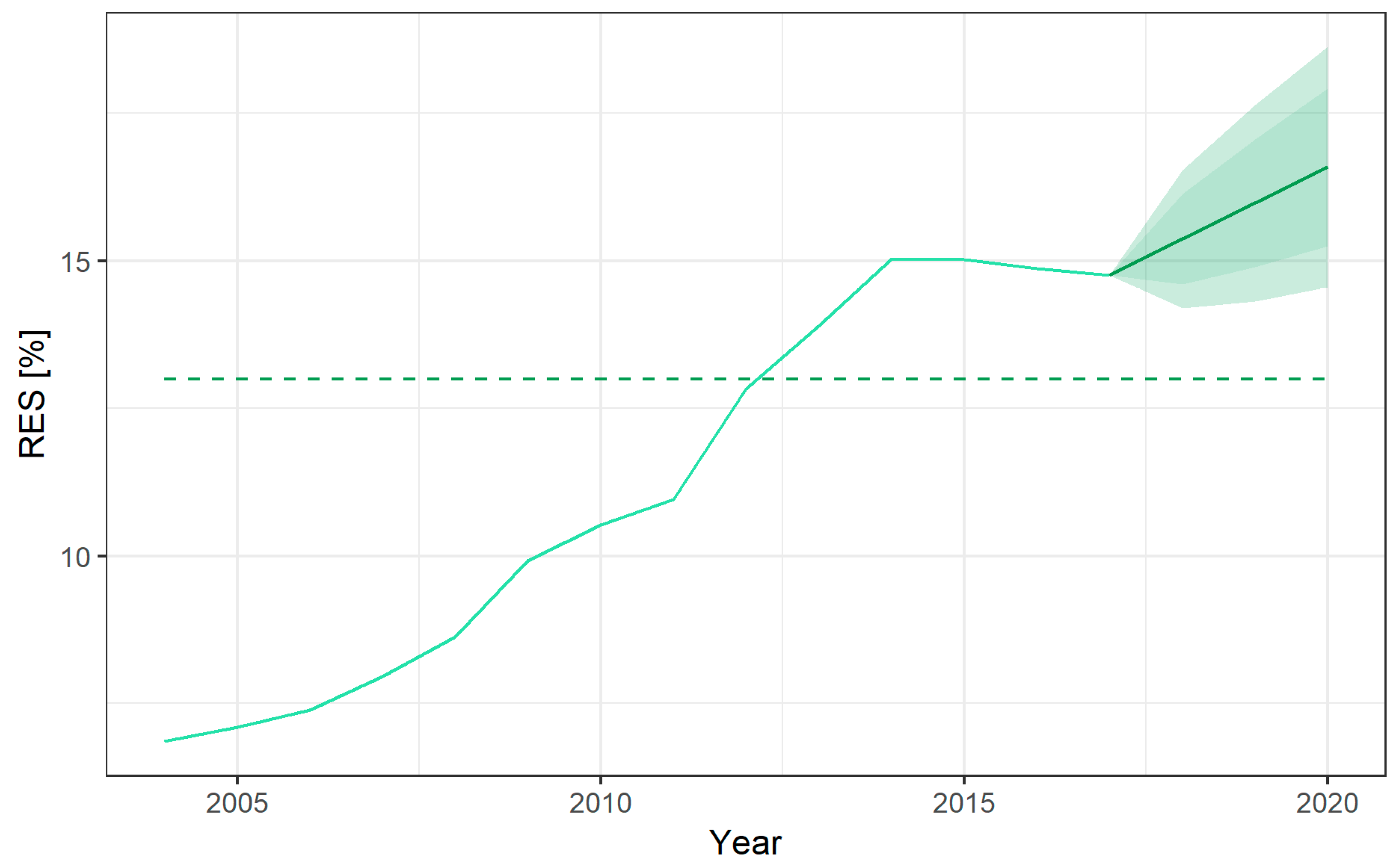 Energies 13 00965 g003