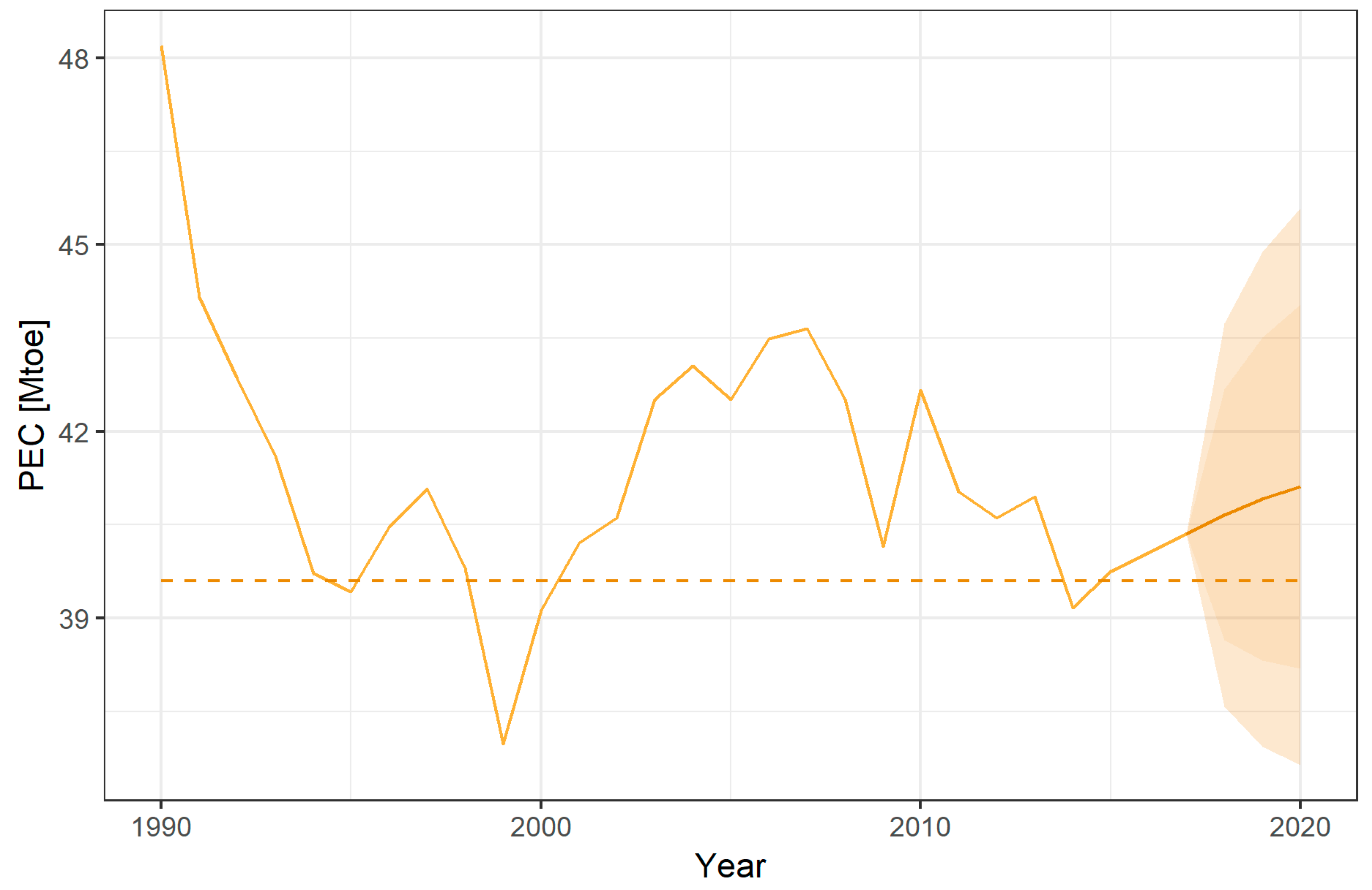 Energies 13 00965 g005
