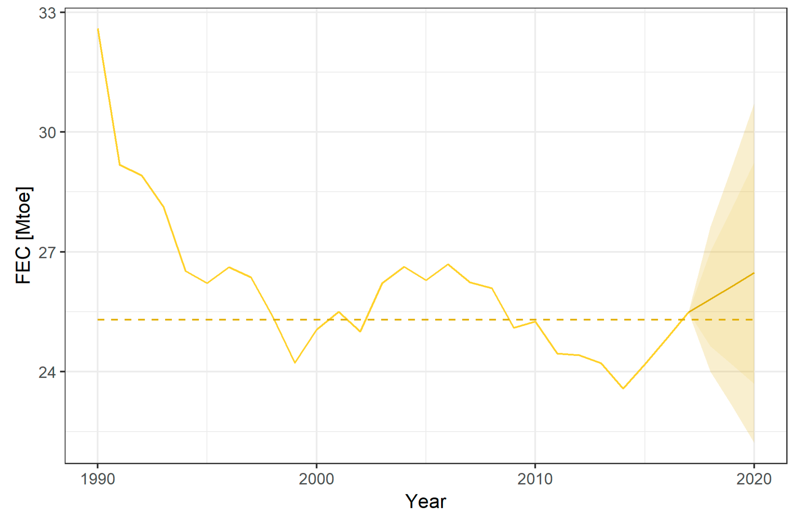 Energies 13 00965 g006
