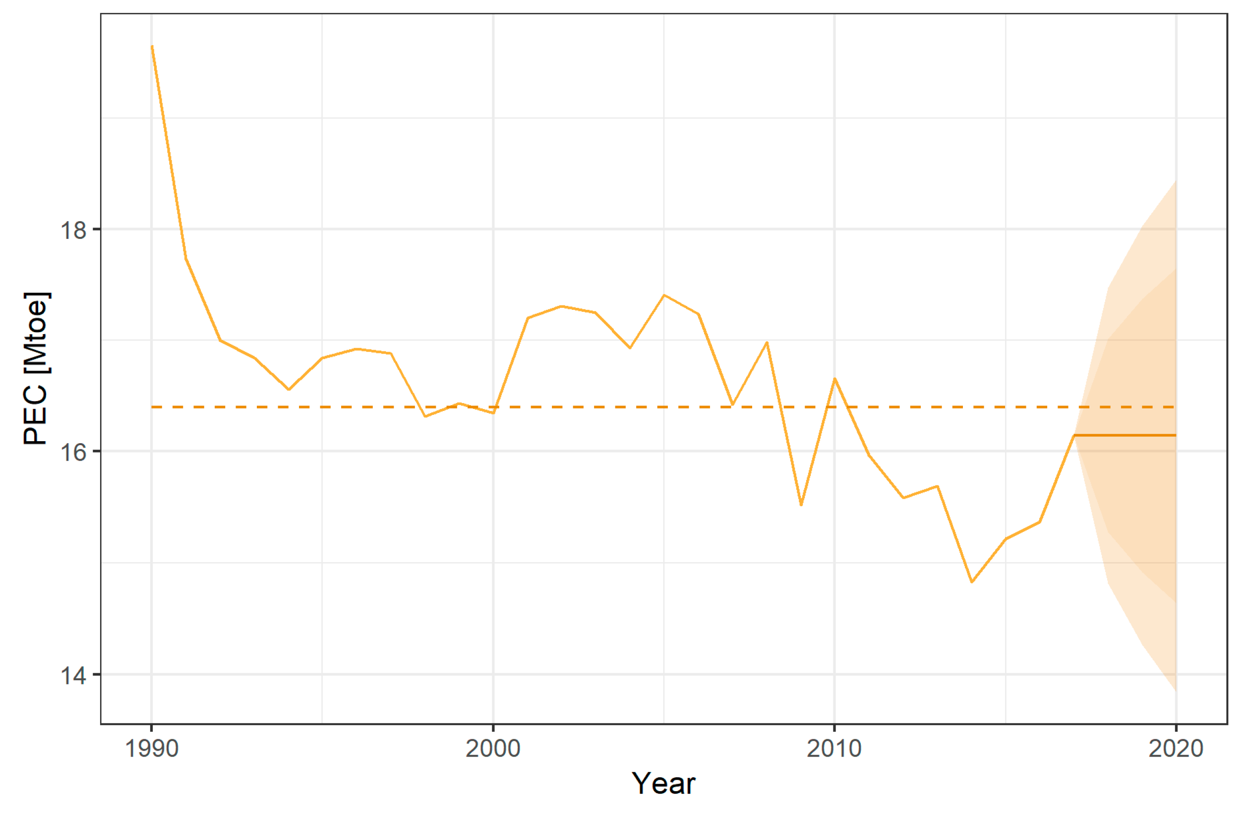 Energies 13 00965 g007