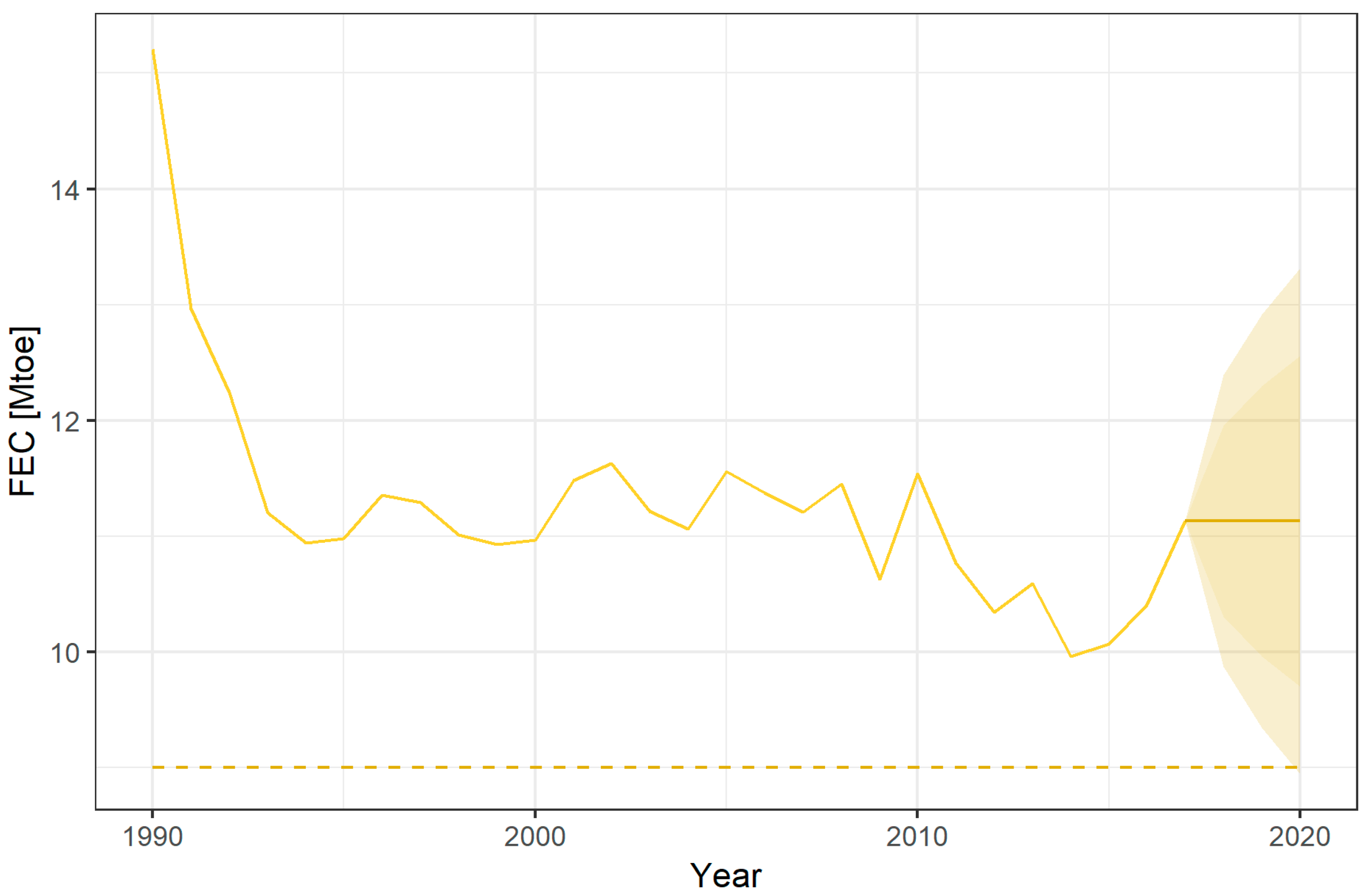 Energies 13 00965 g008