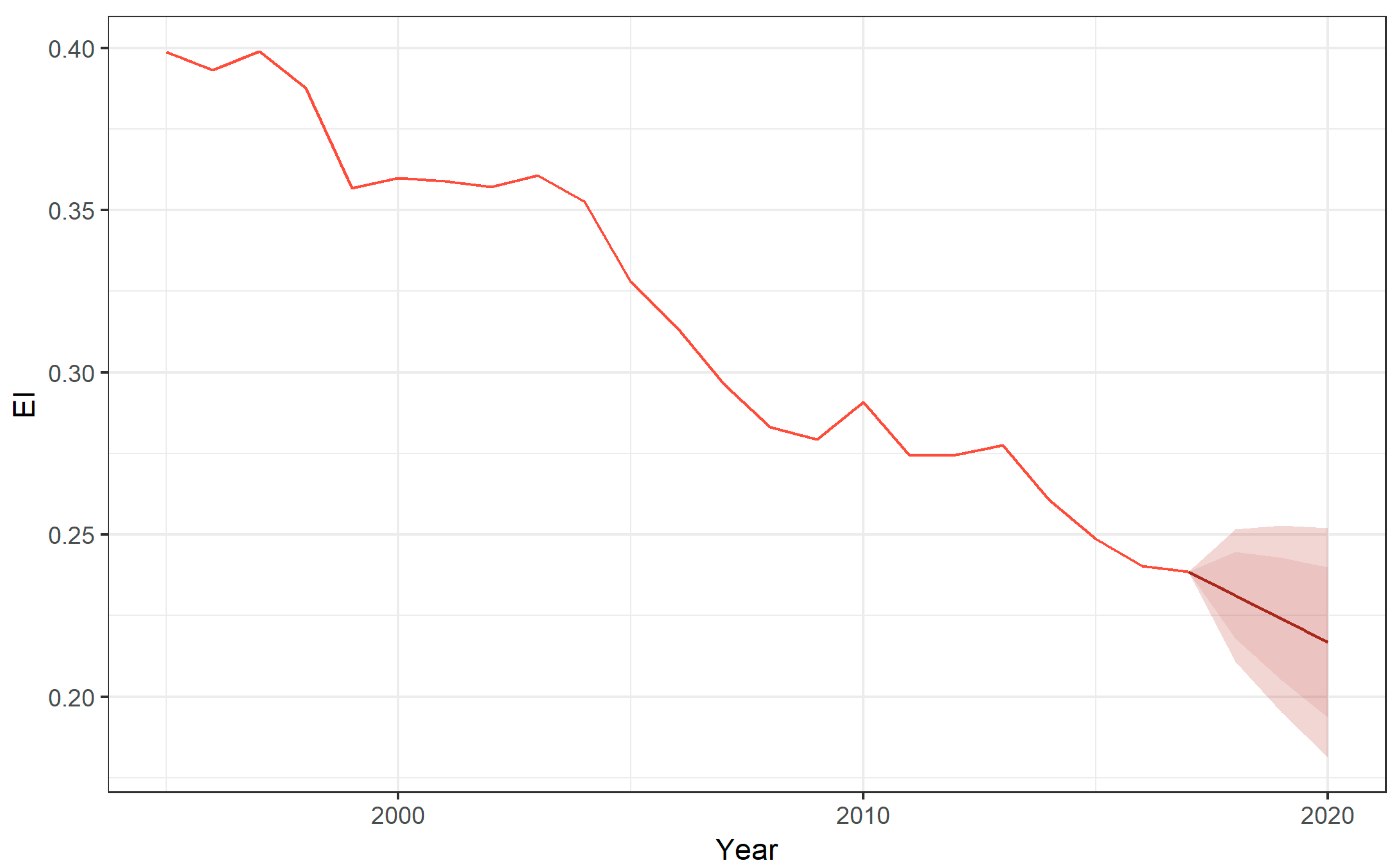 Energies 13 00965 g012
