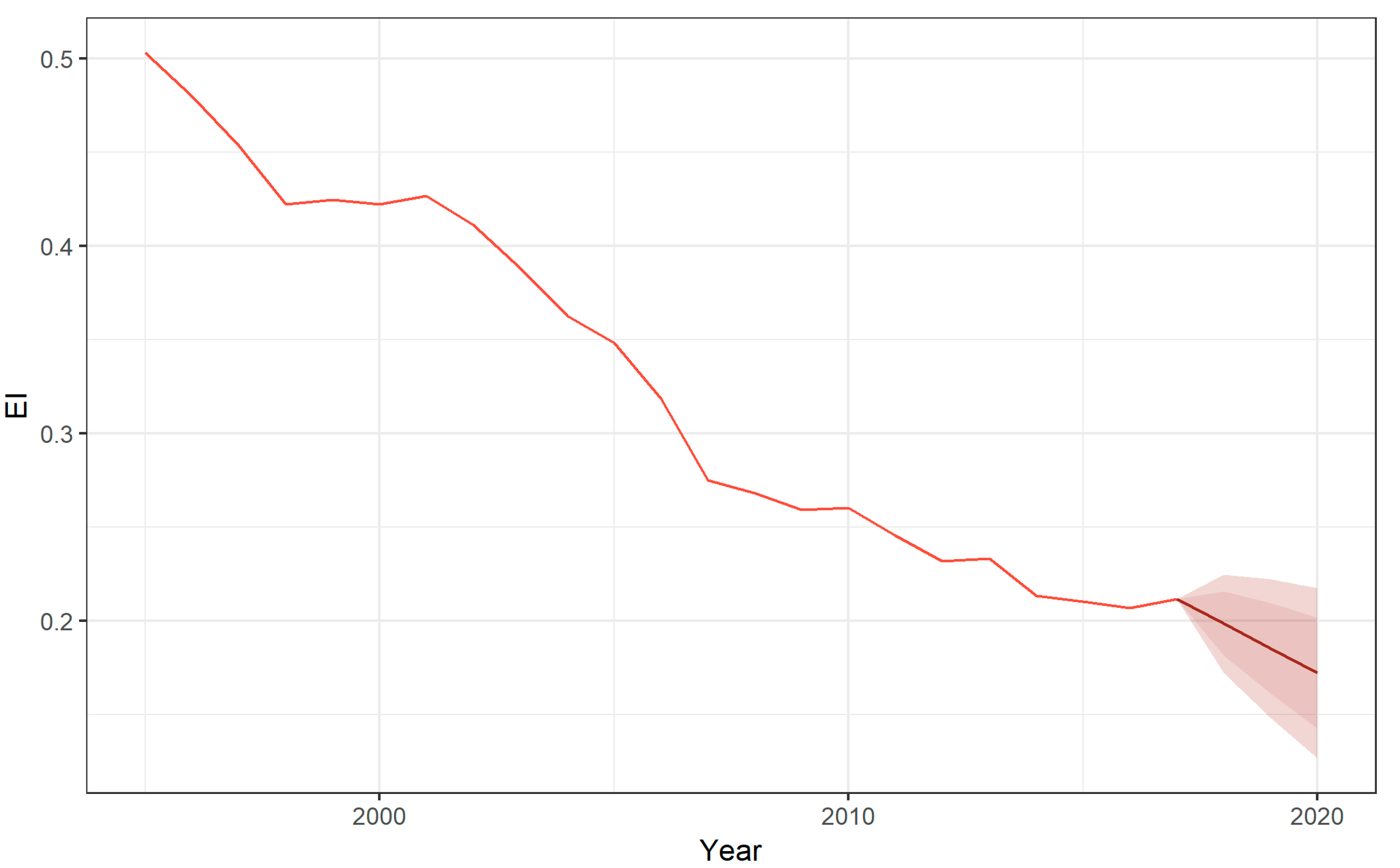 Energies 13 00965 g013