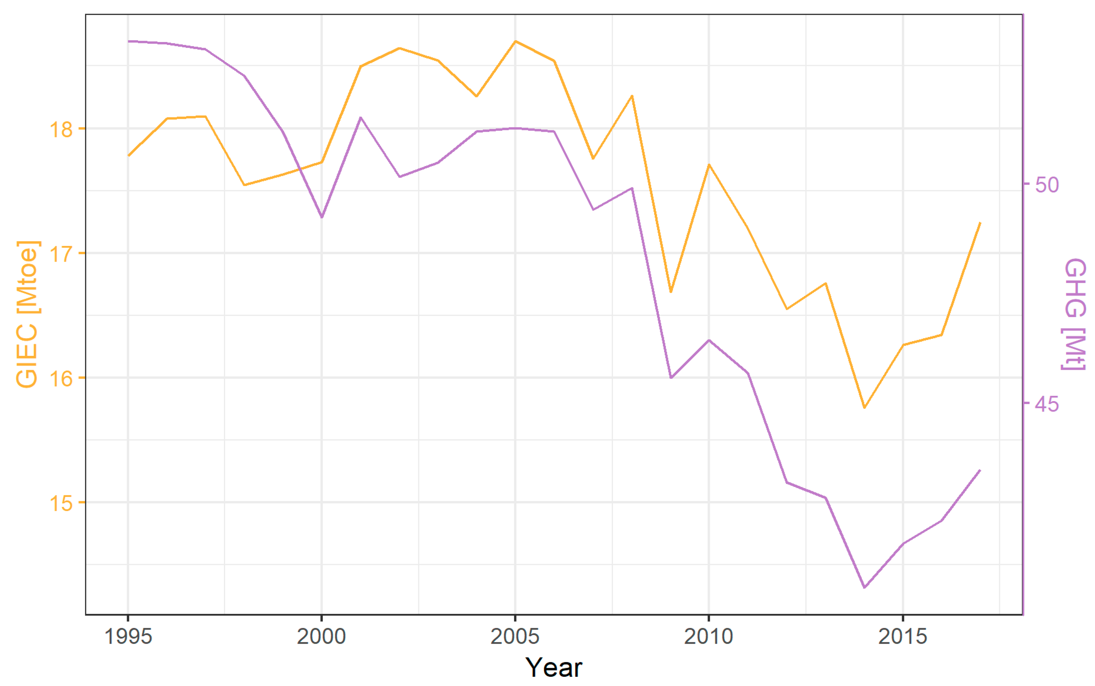 Energies 13 00965 g015