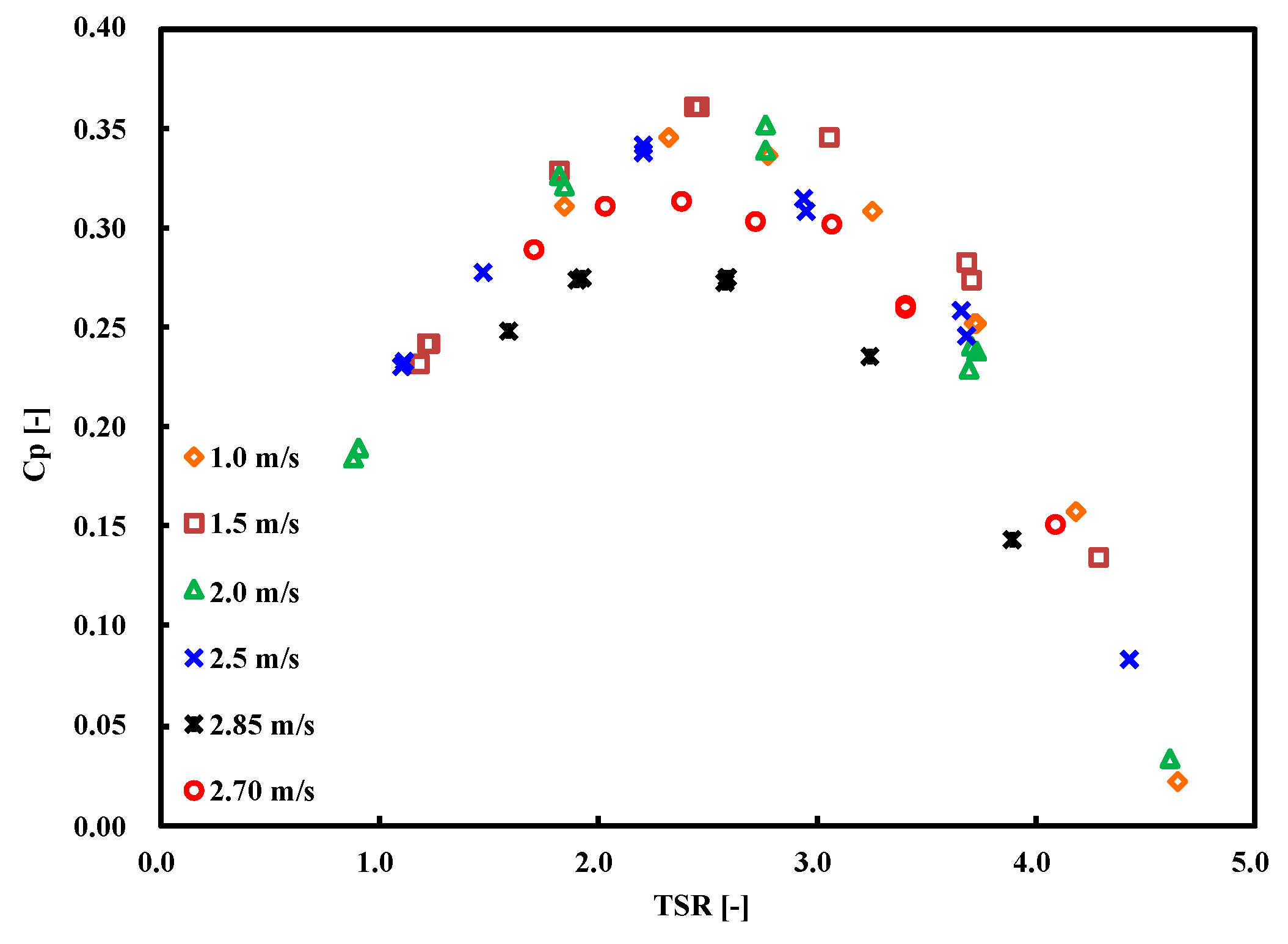 Energies 13 00966 g002
