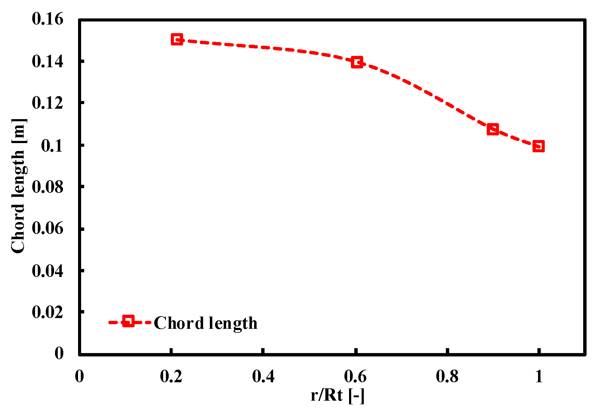 Energies 13 00966 g003