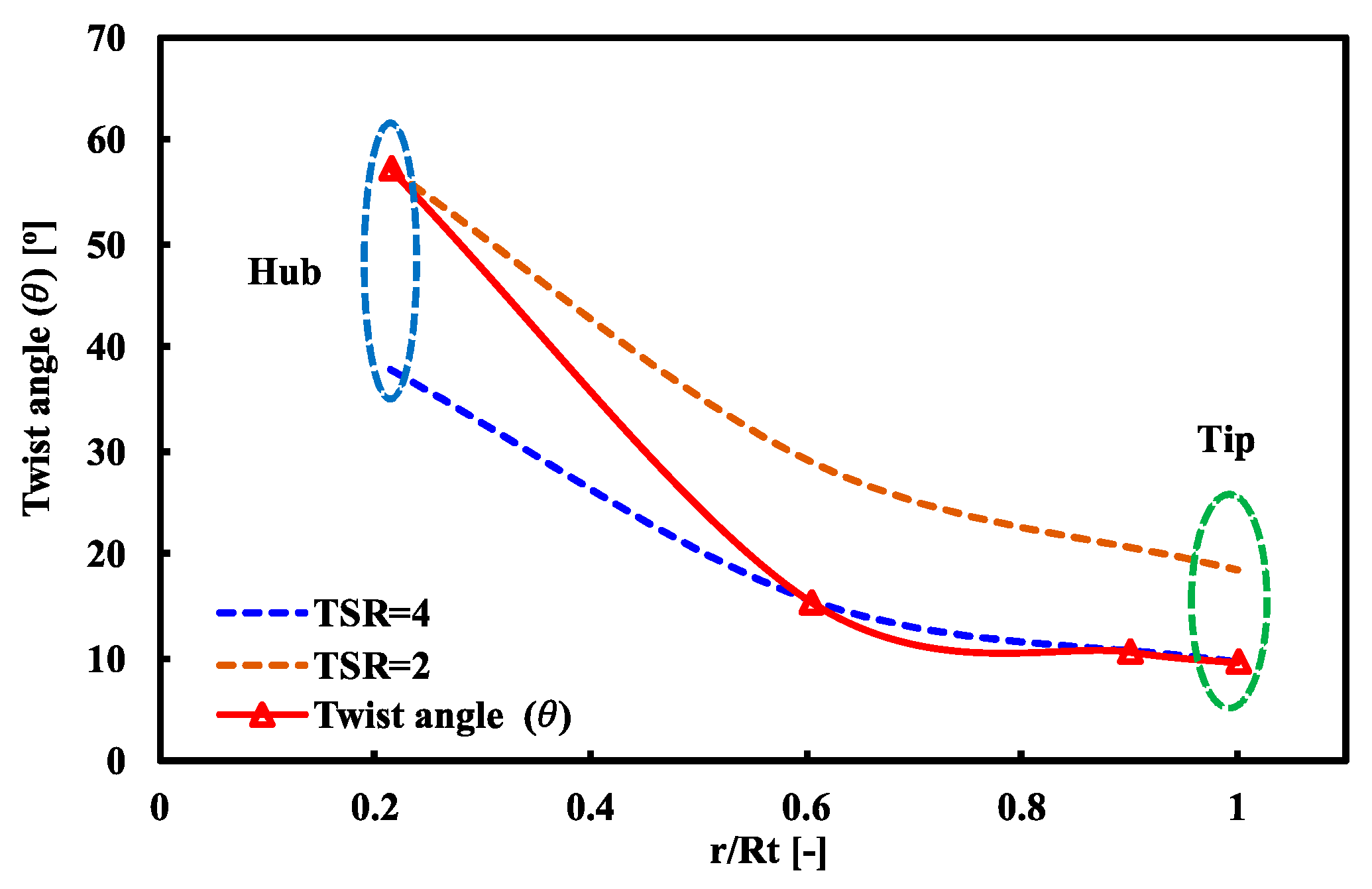 Energies 13 00966 g004