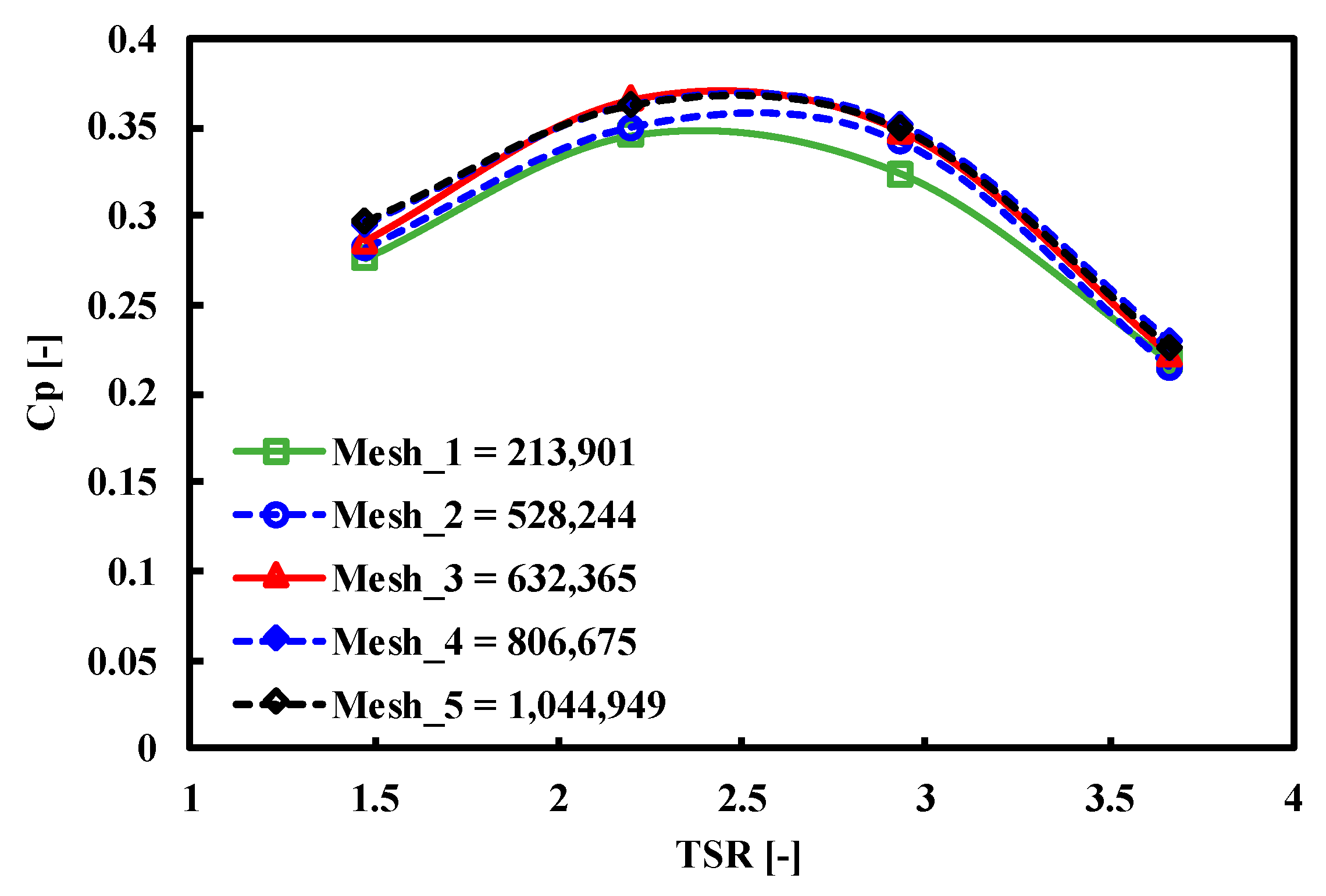 Energies 13 00966 g008