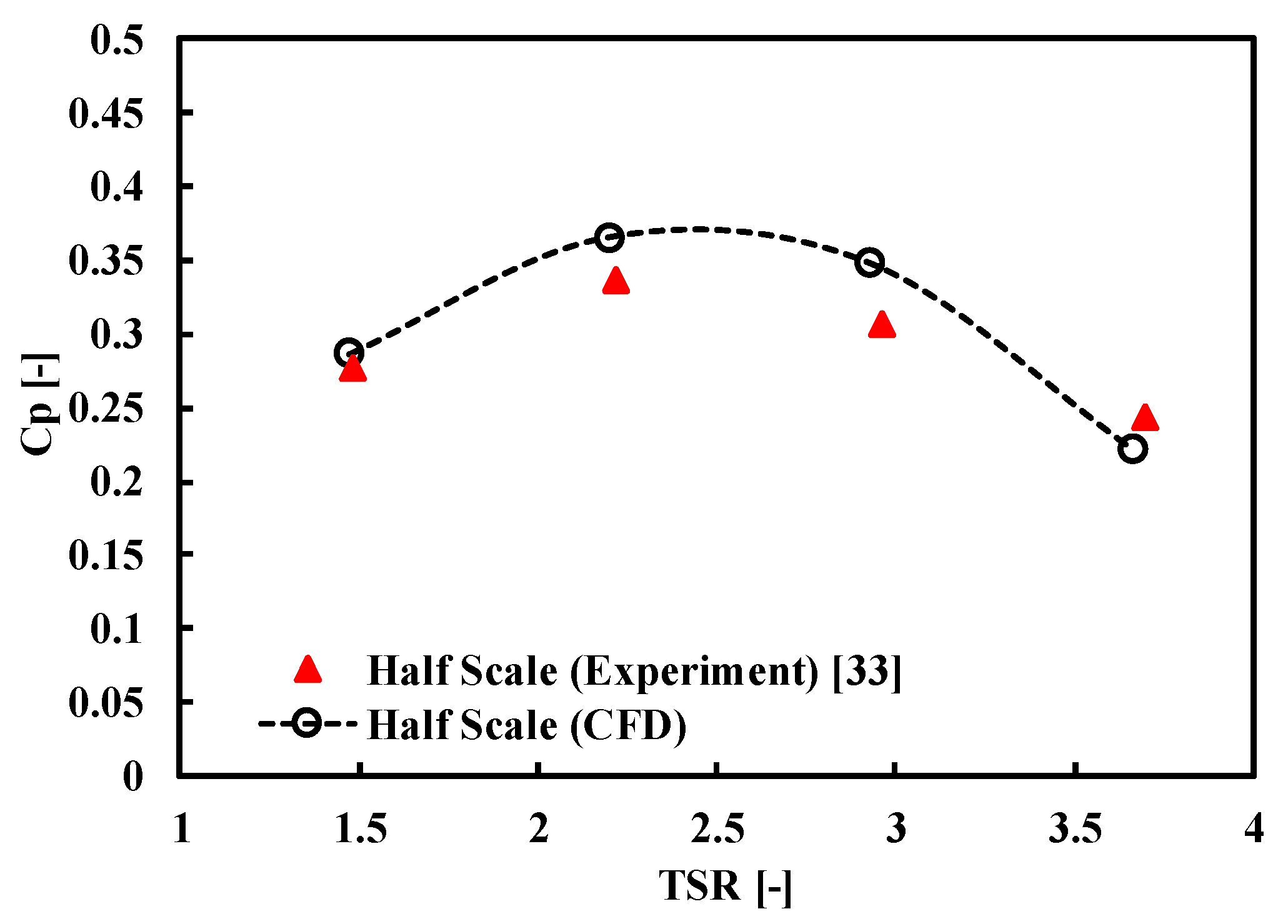 Energies 13 00966 g009