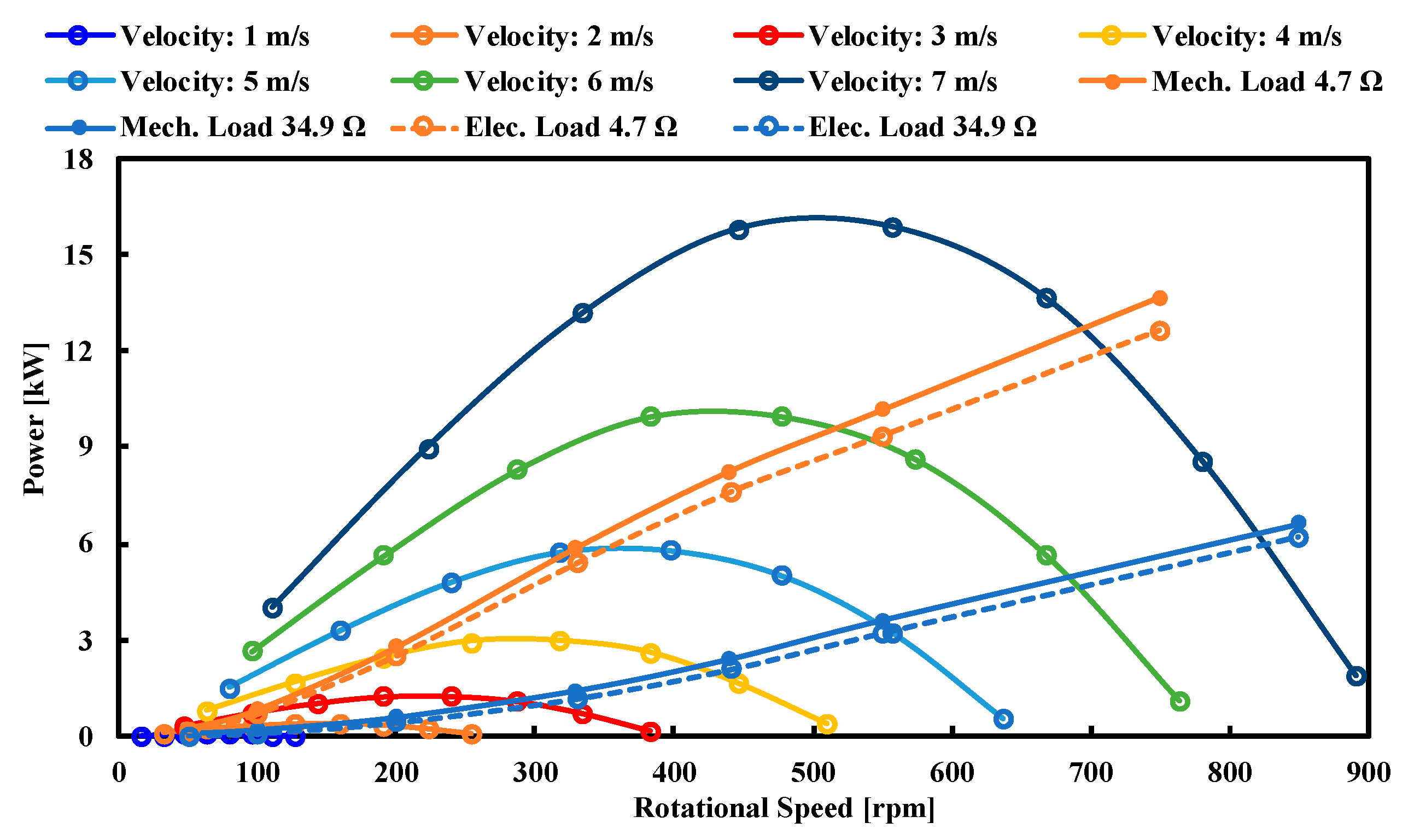 Energies 13 00966 g019