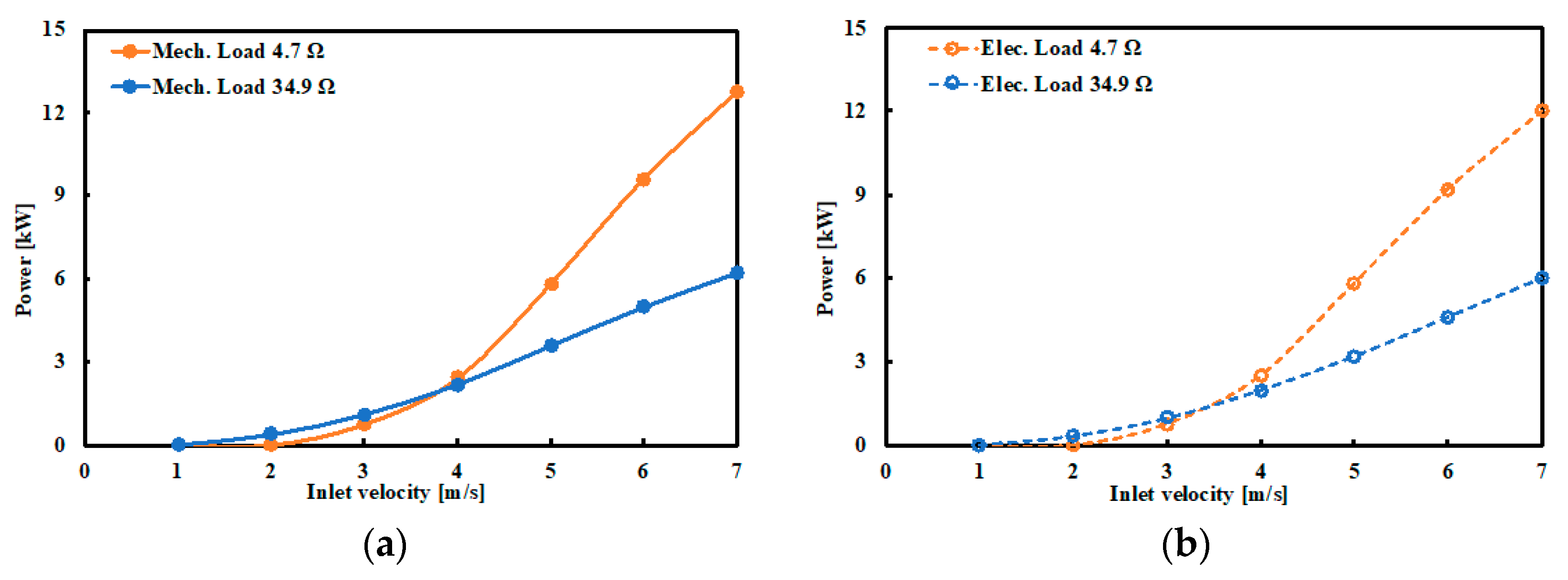Energies 13 00966 g020
