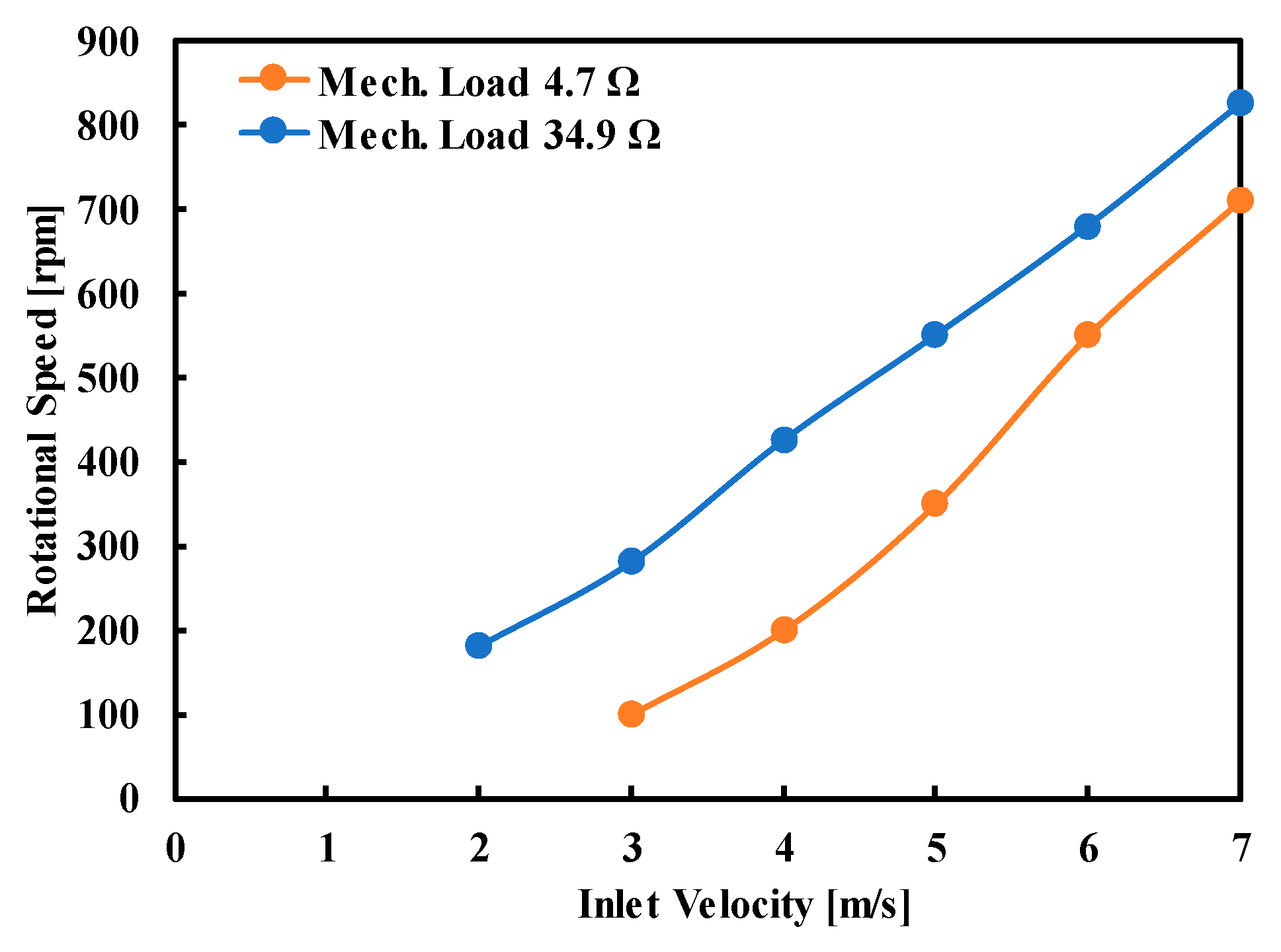 Energies 13 00966 g021