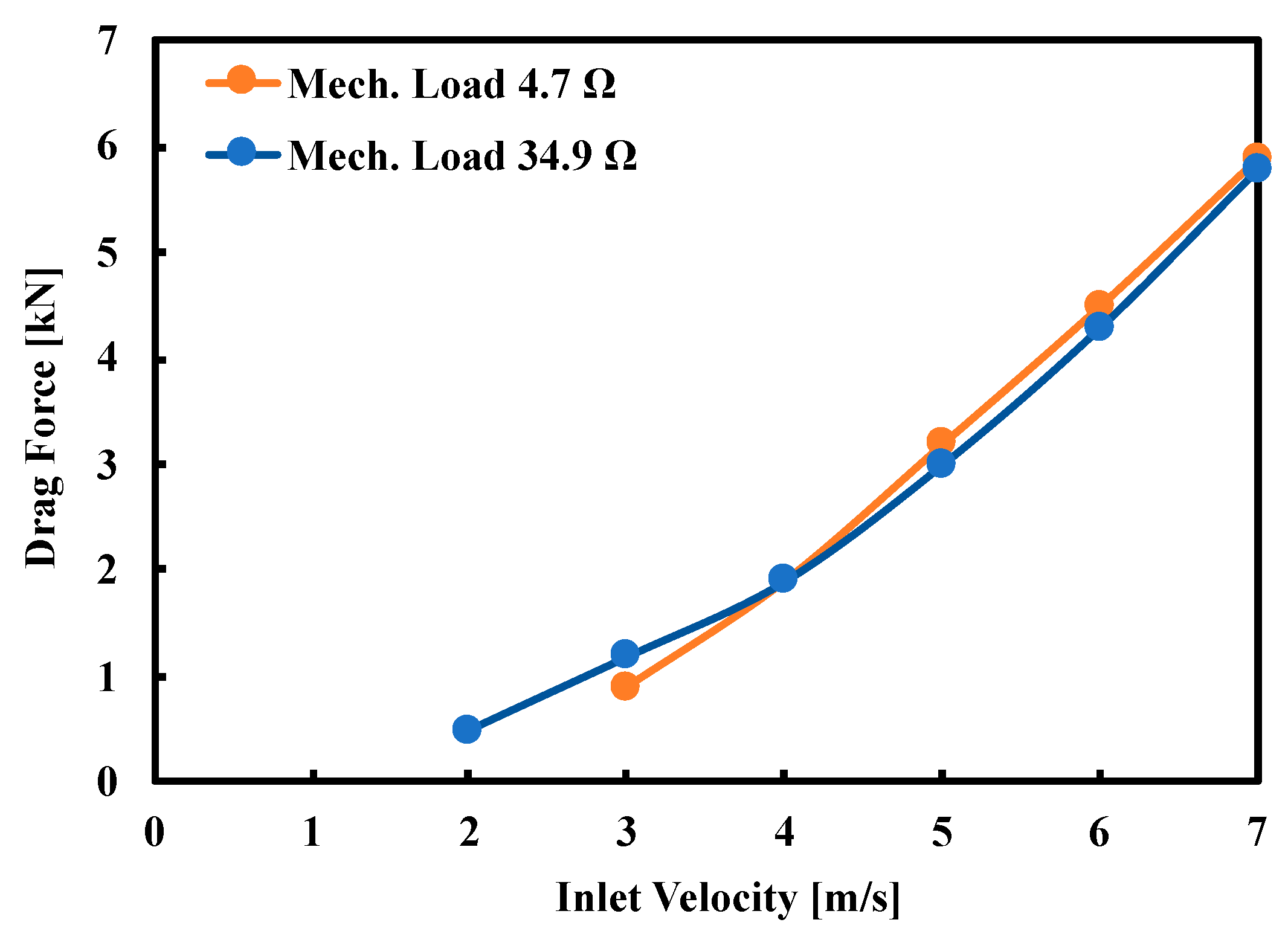 Energies 13 00966 g022