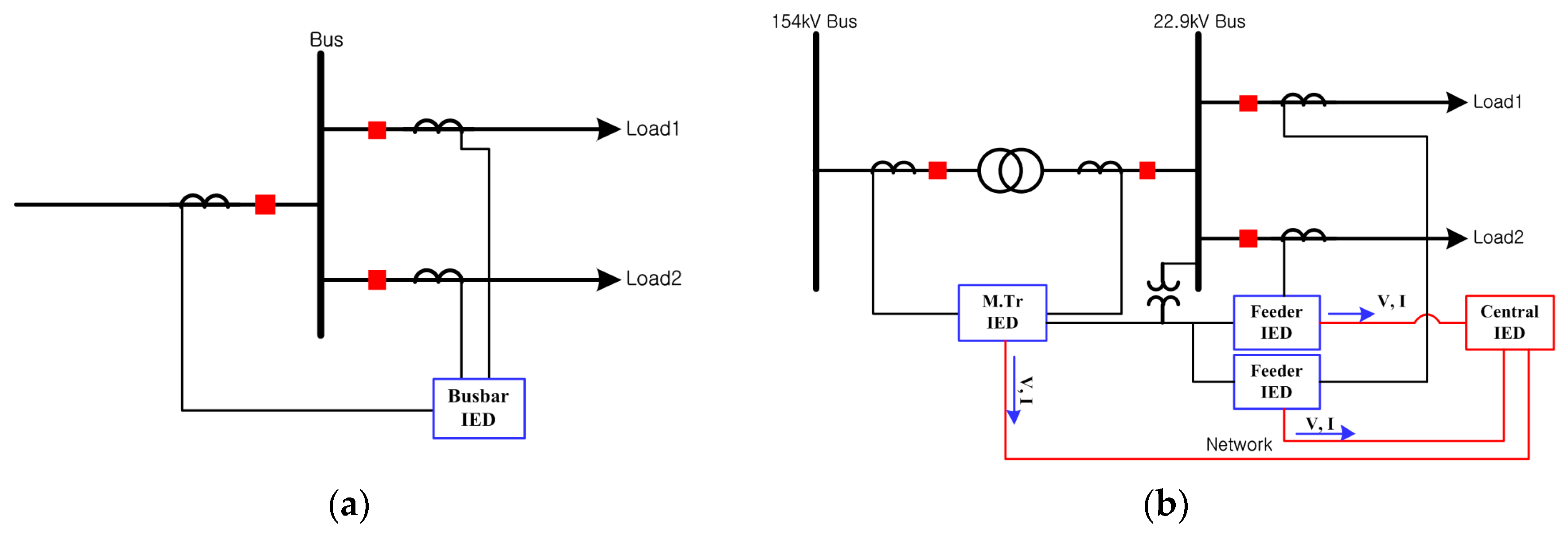 Energies 13 00967 g003