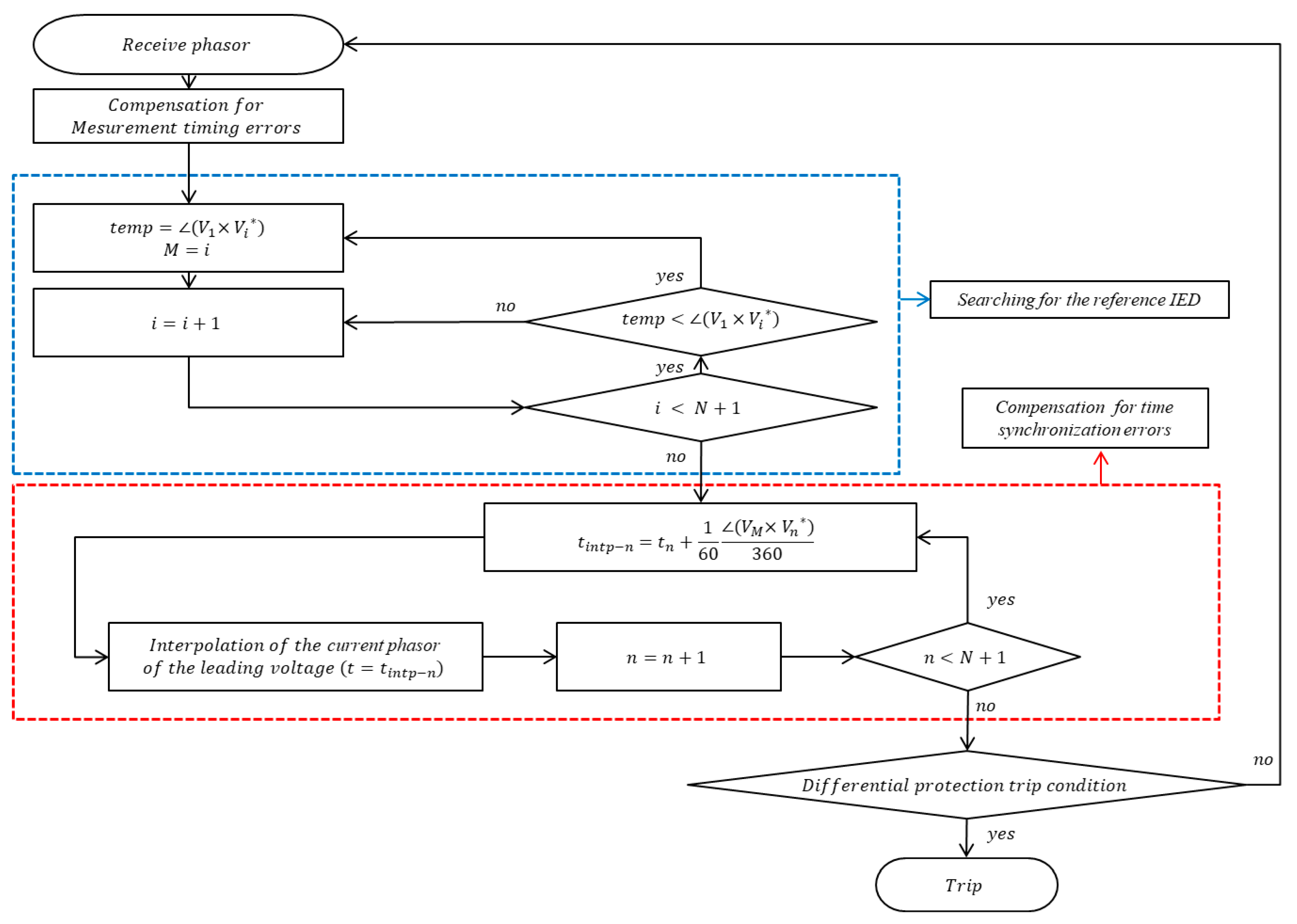 Energies 13 00967 g008