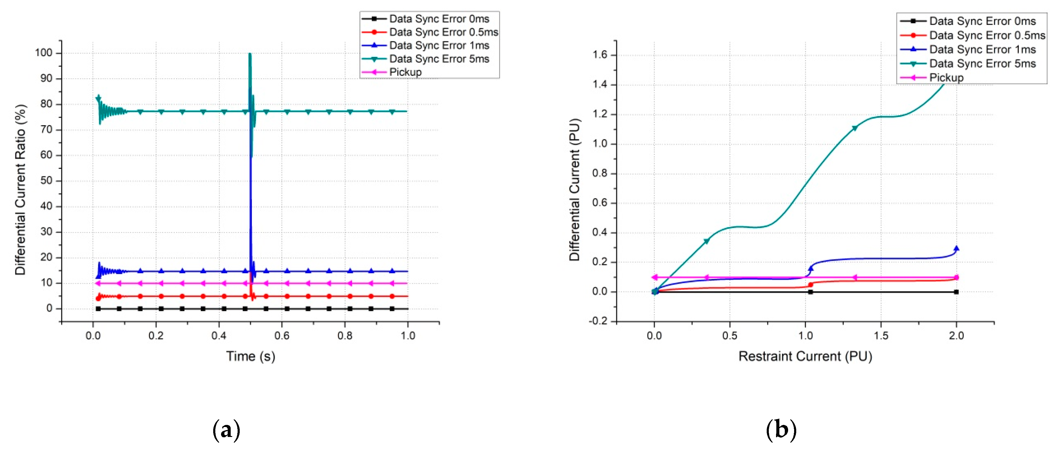 Energies 13 00967 g010