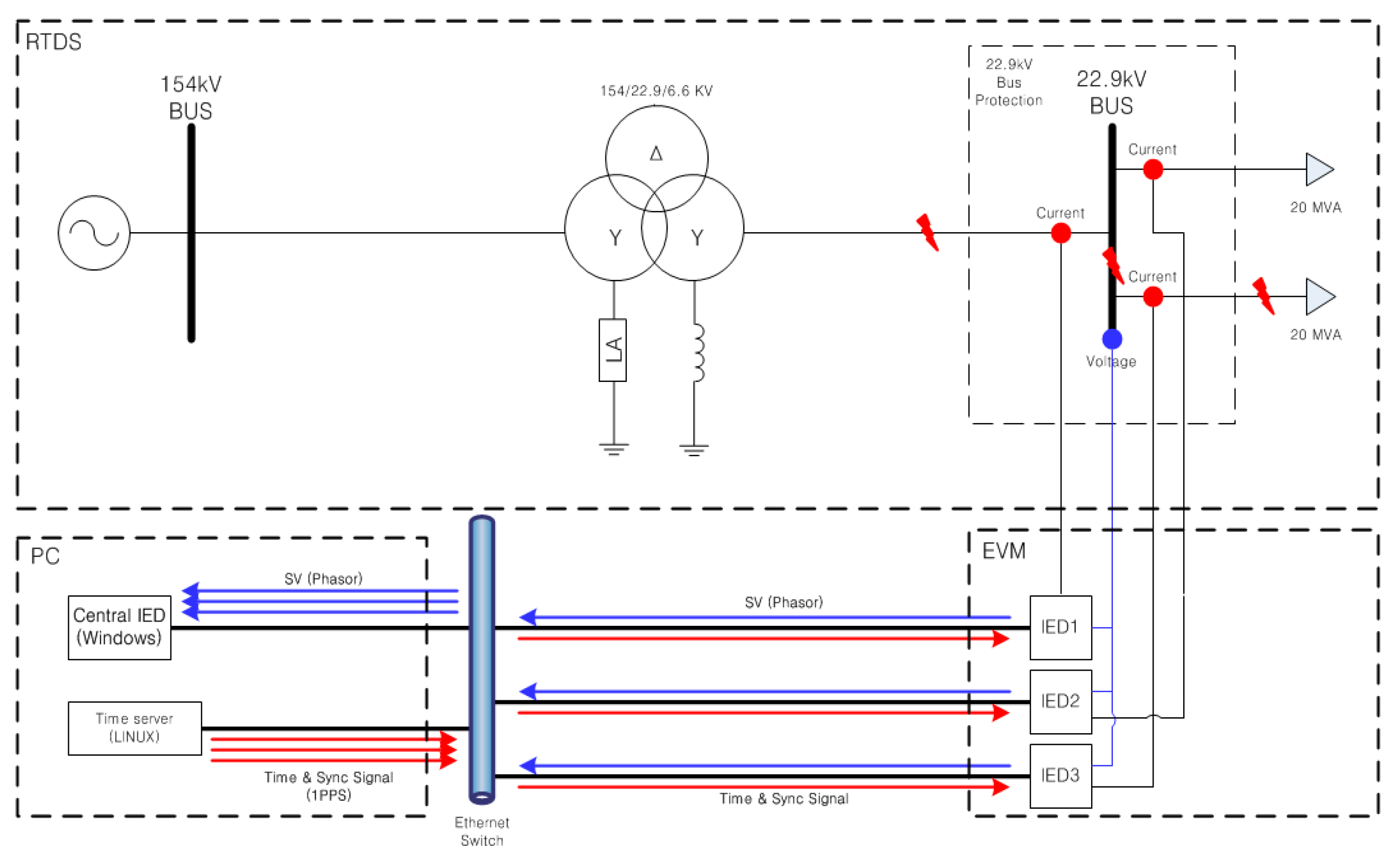 Energies 13 00967 g012
