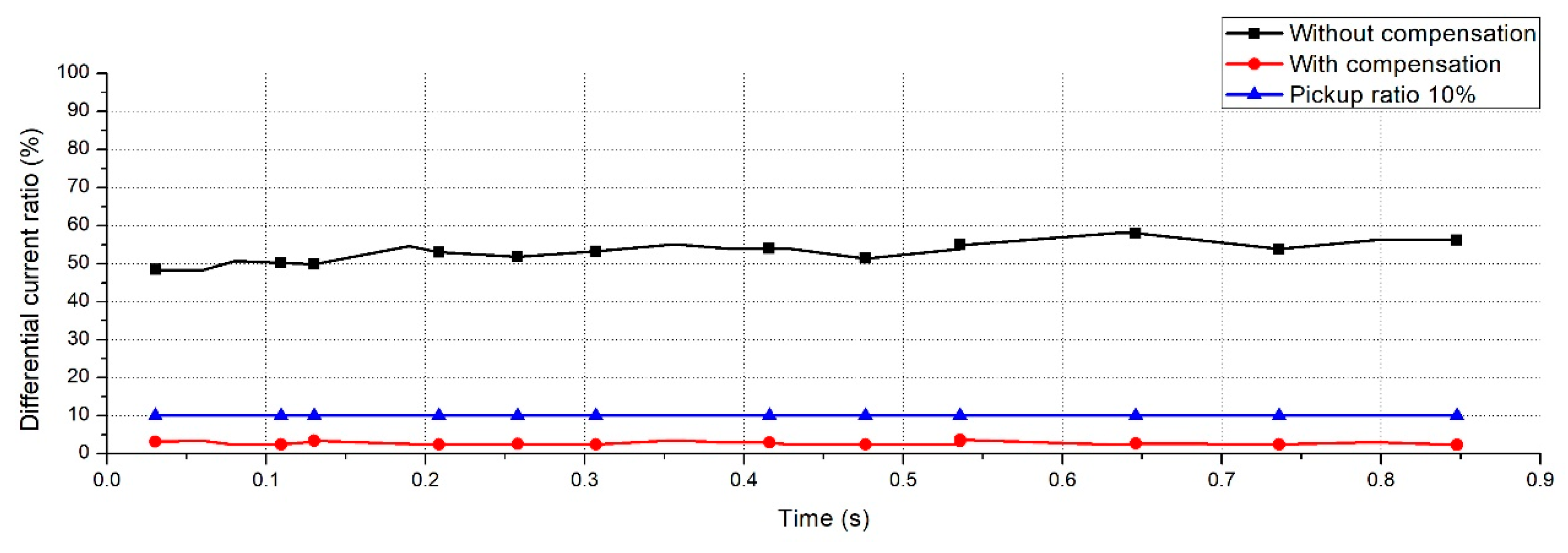 Energies 13 00967 g014