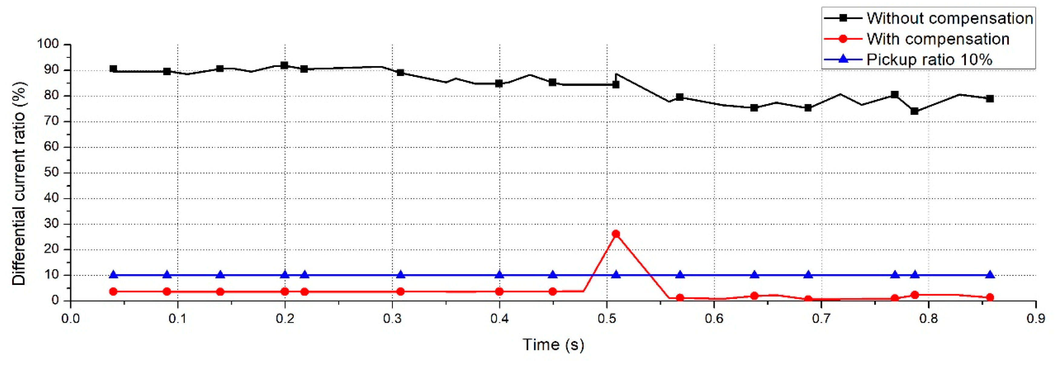 Energies 13 00967 g015