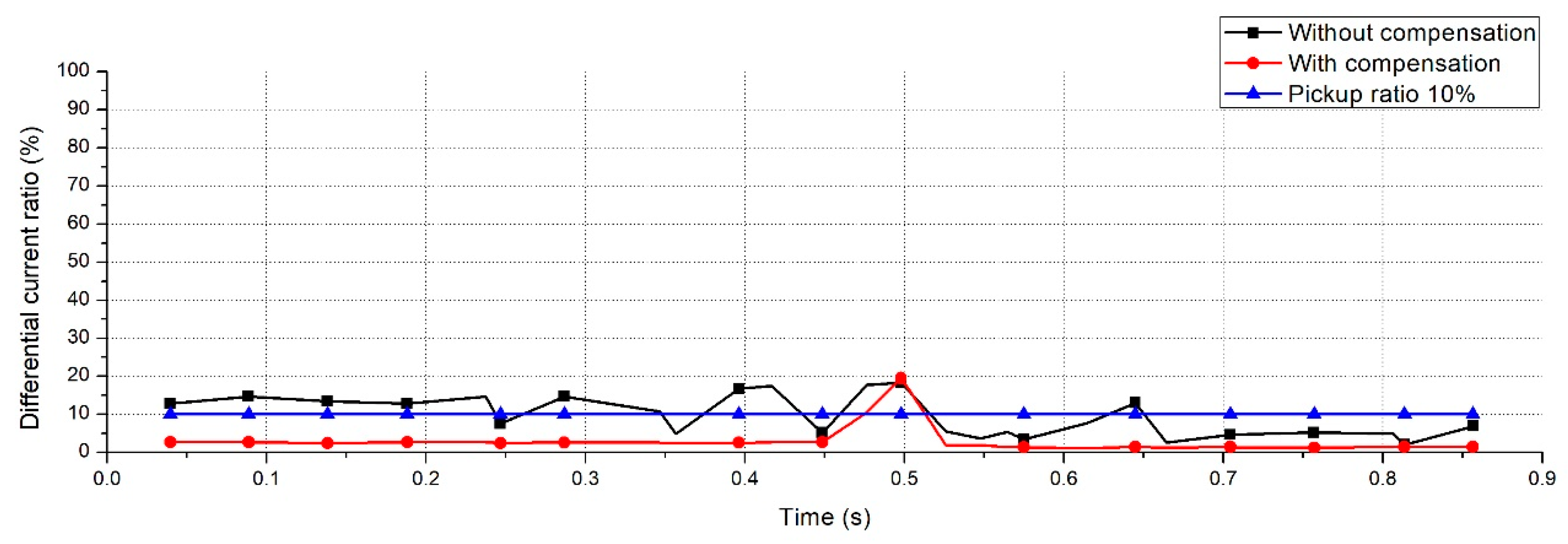 Energies 13 00967 g016