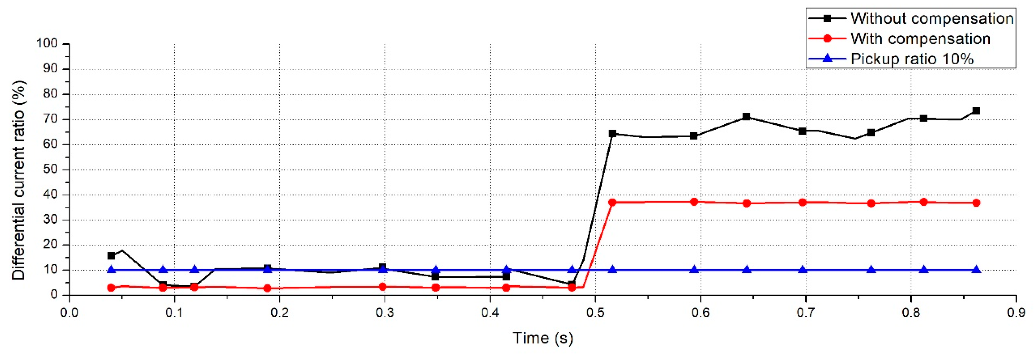 Energies 13 00967 g017