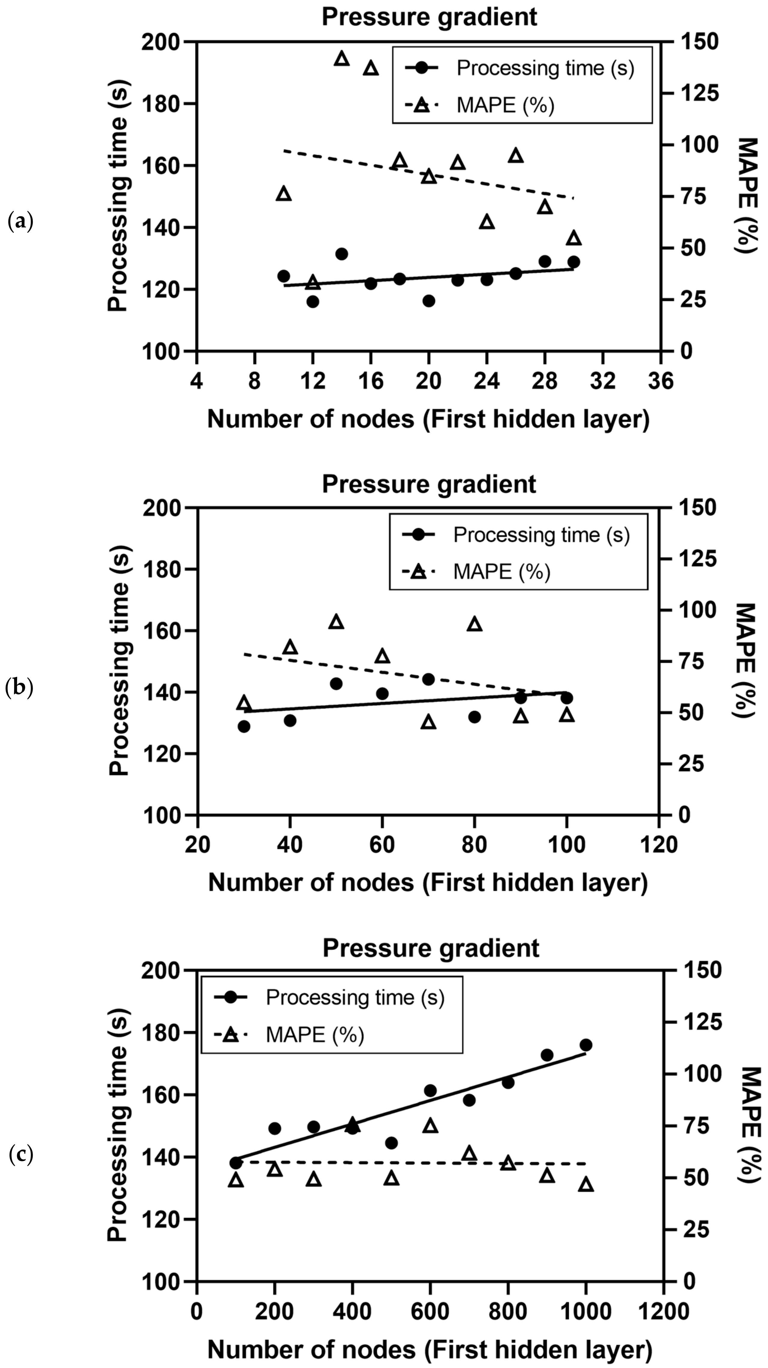 Energies 13 00968 g004