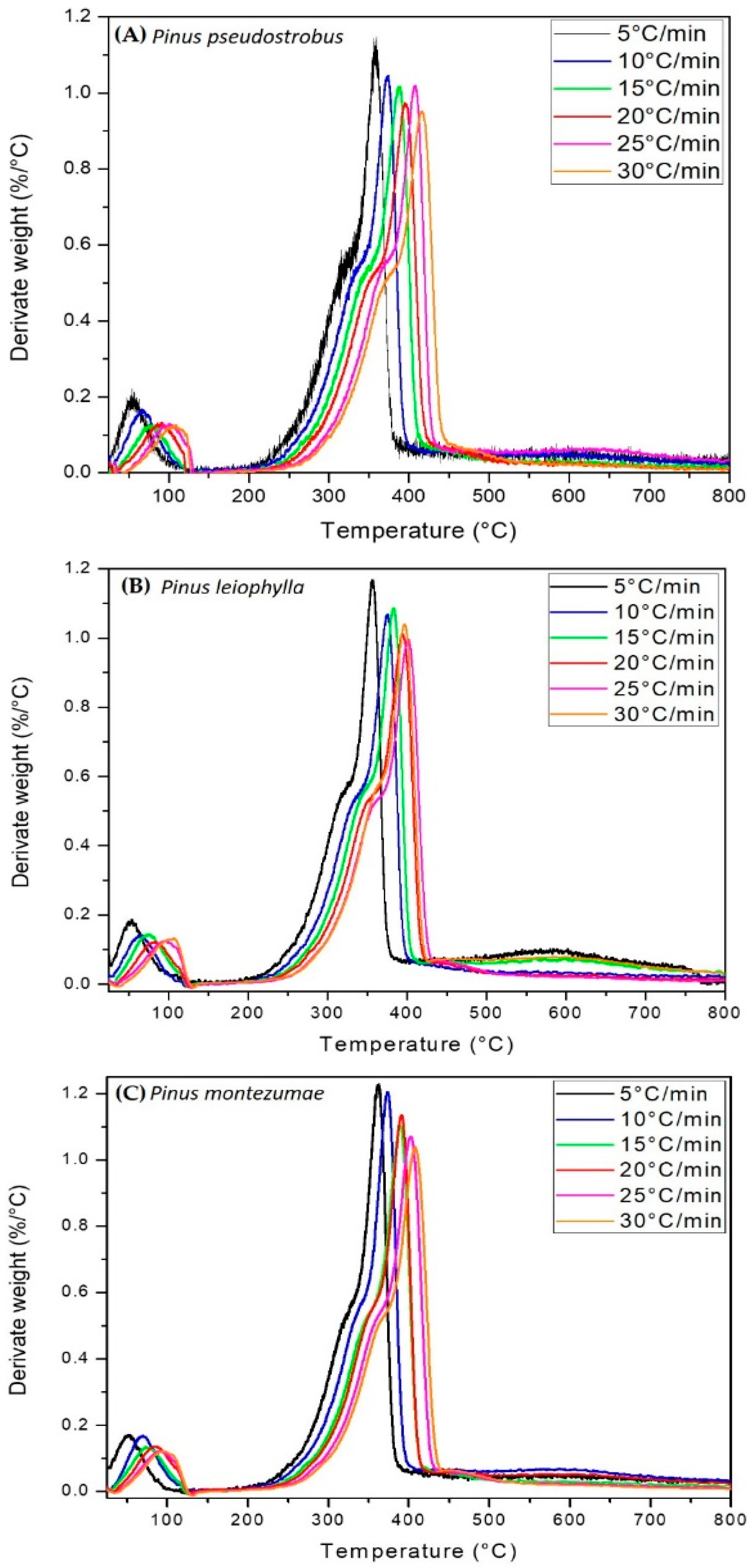 Energies 13 00969 g002