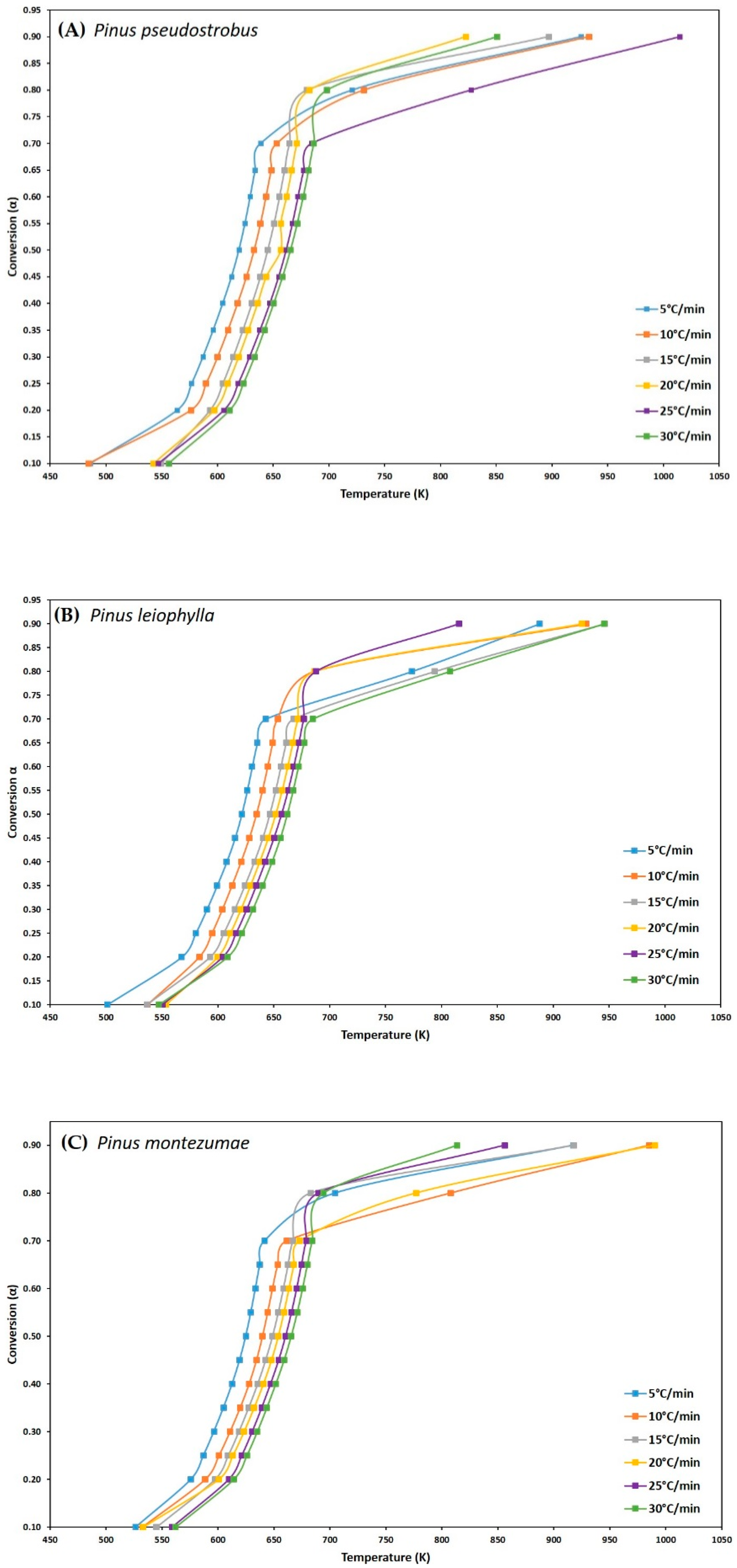 Energies 13 00969 g003