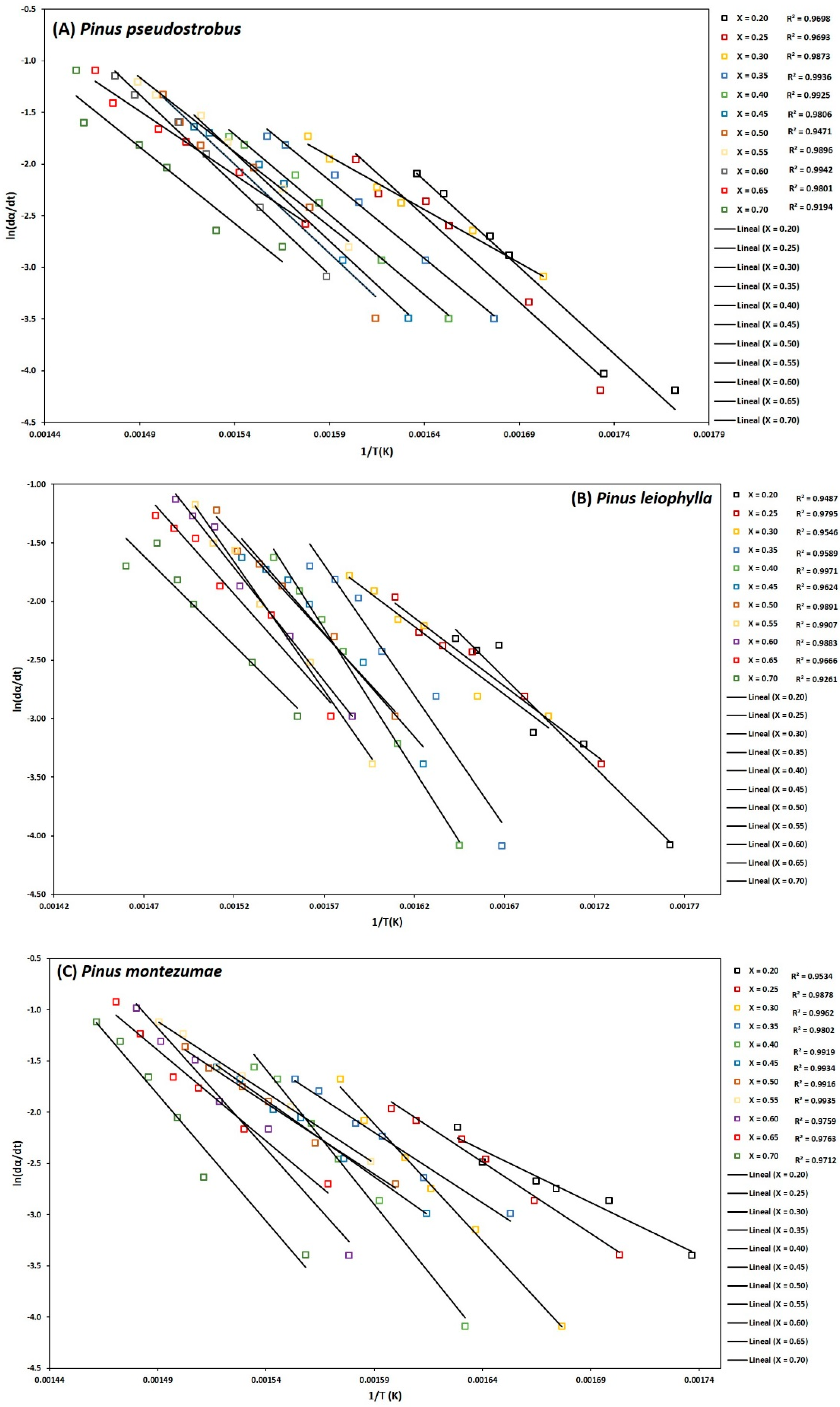 Energies 13 00969 g004