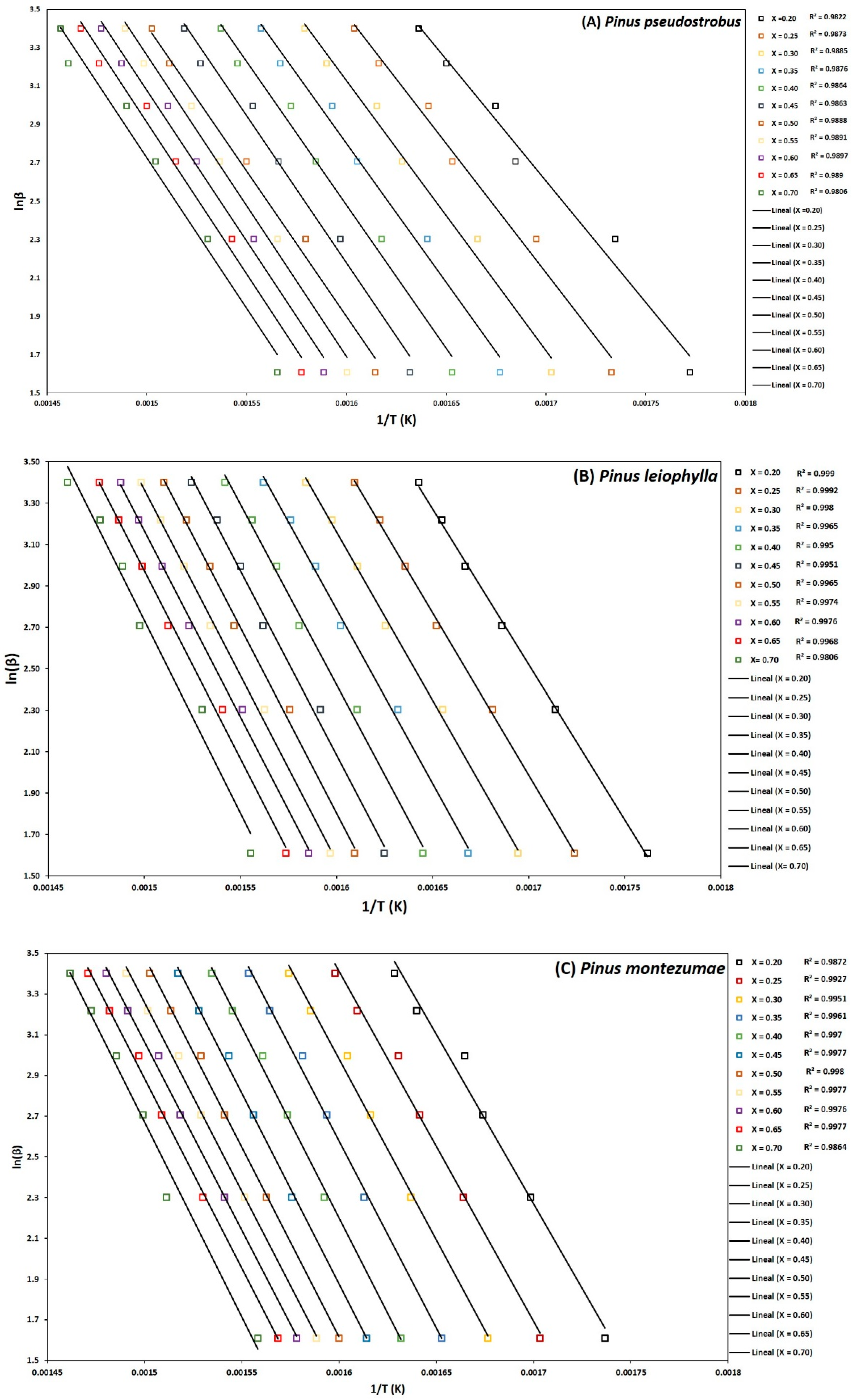 Energies 13 00969 g005