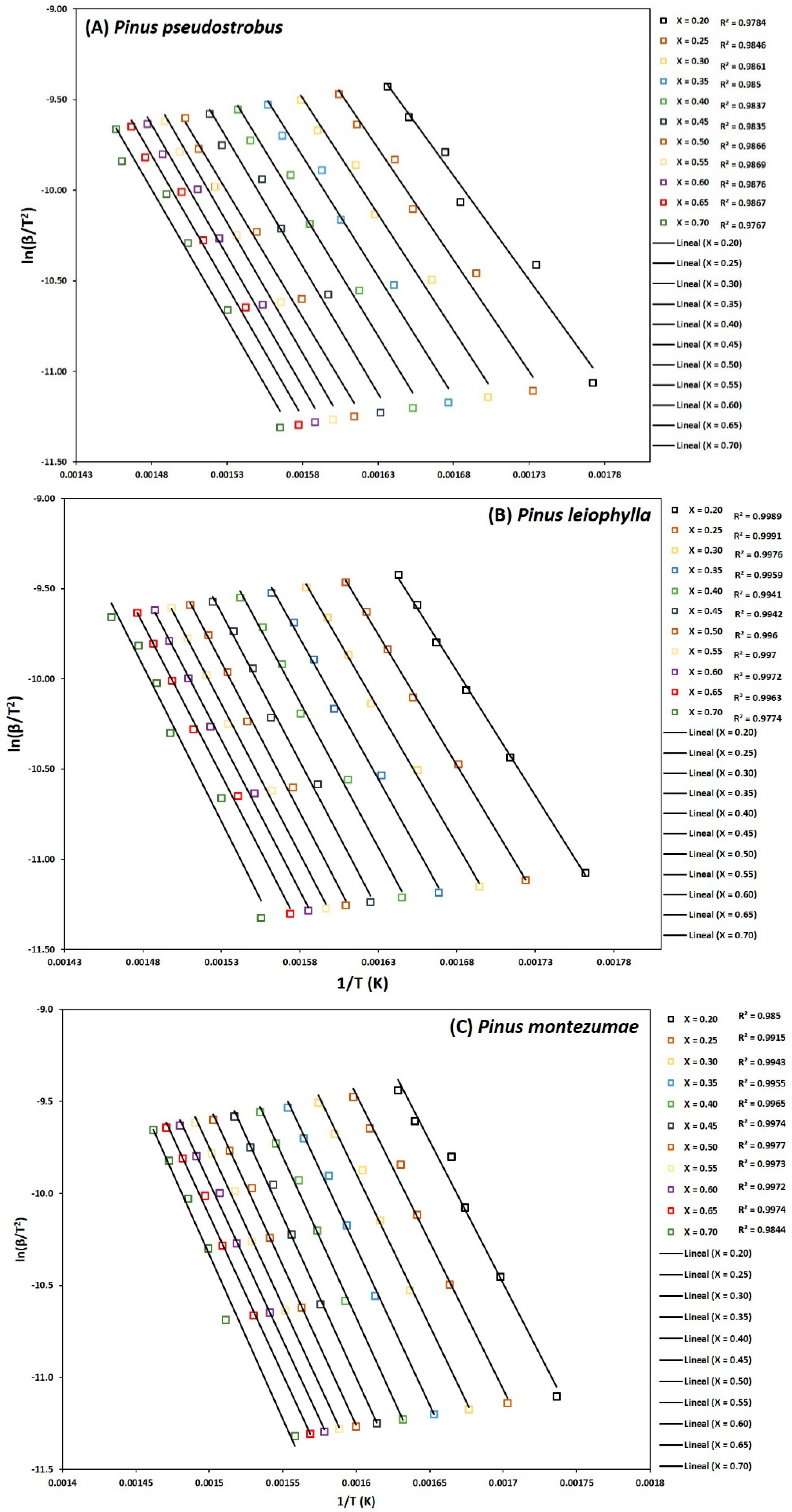 Energies 13 00969 g006