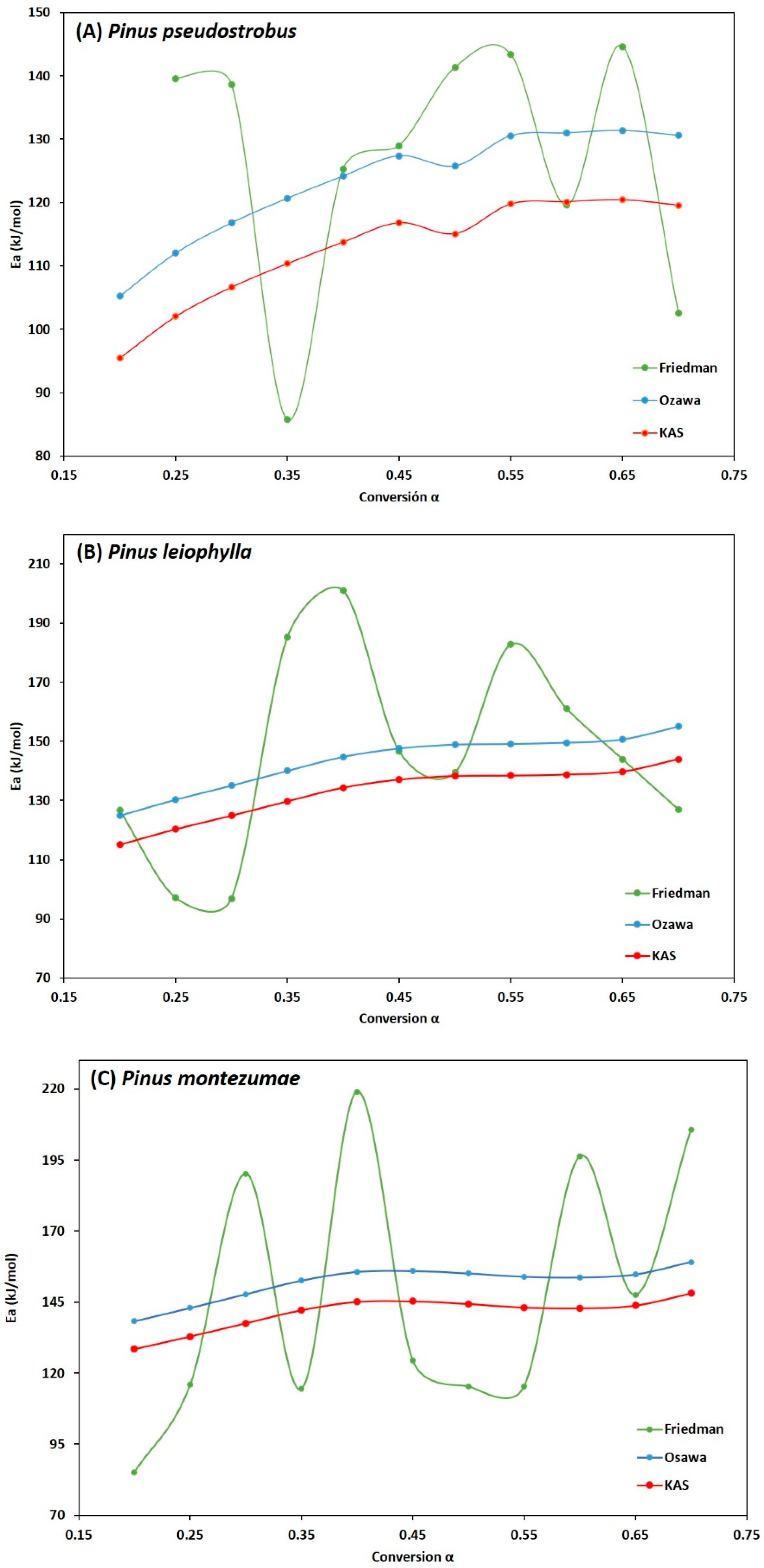 Energies 13 00969 g007