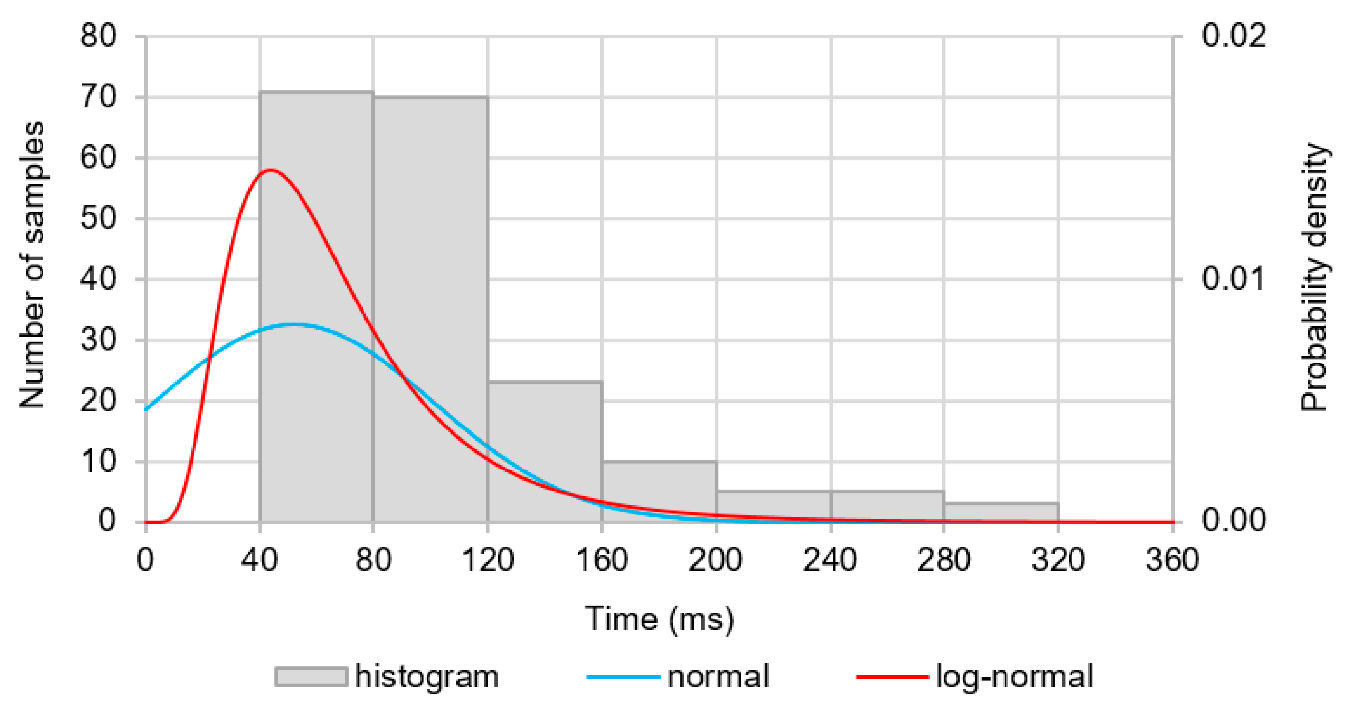 Energies 13 00970 g005