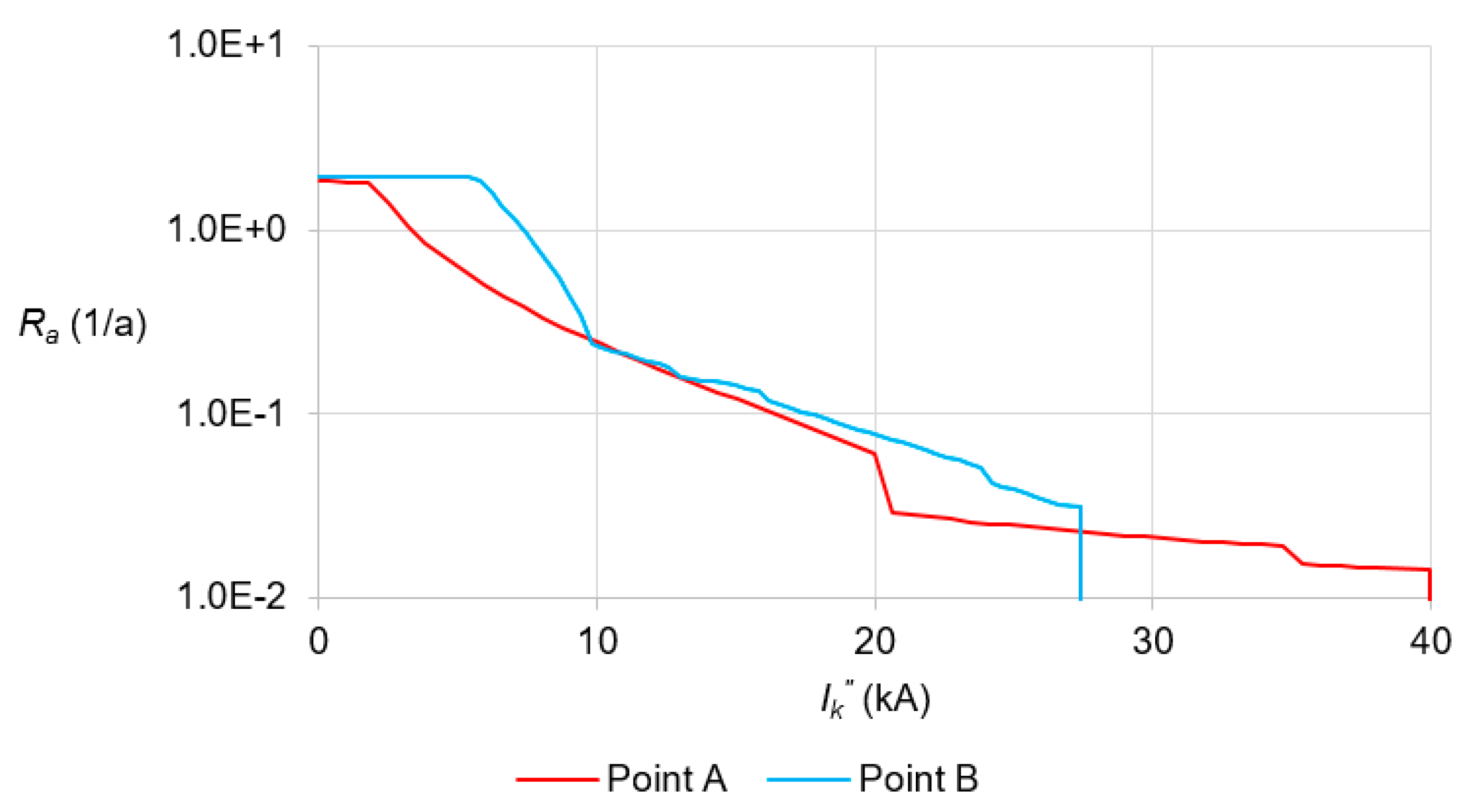 Energies 13 00970 g010