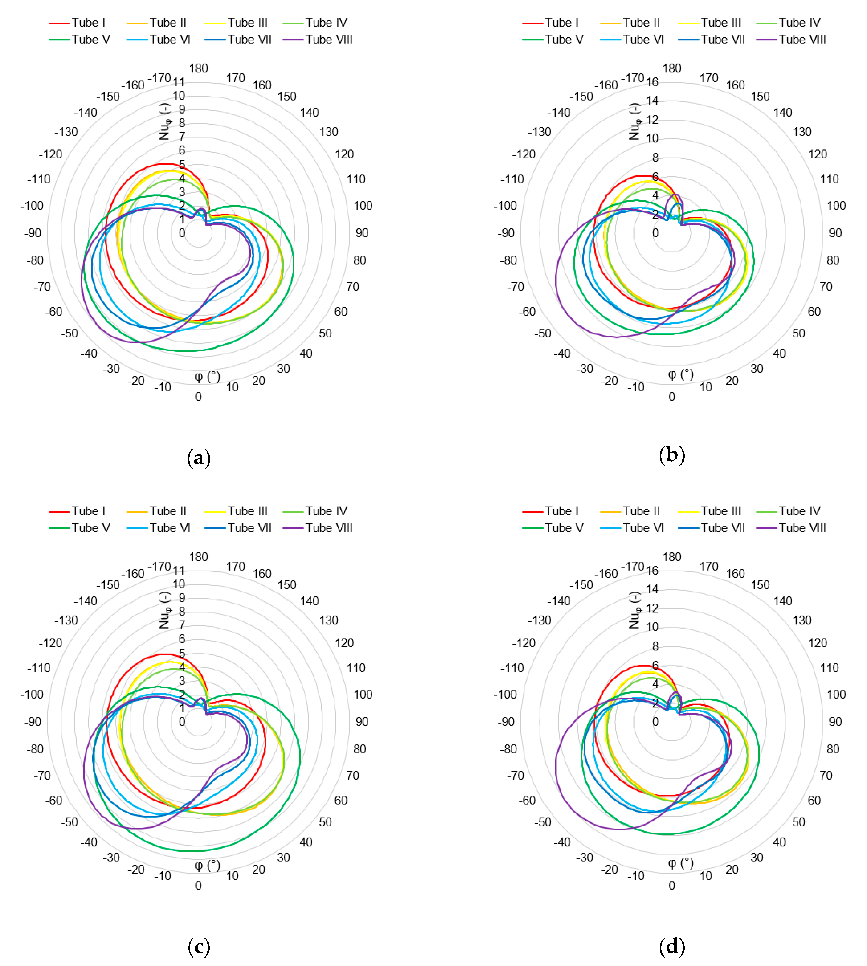 Energies 13 00973 g010a