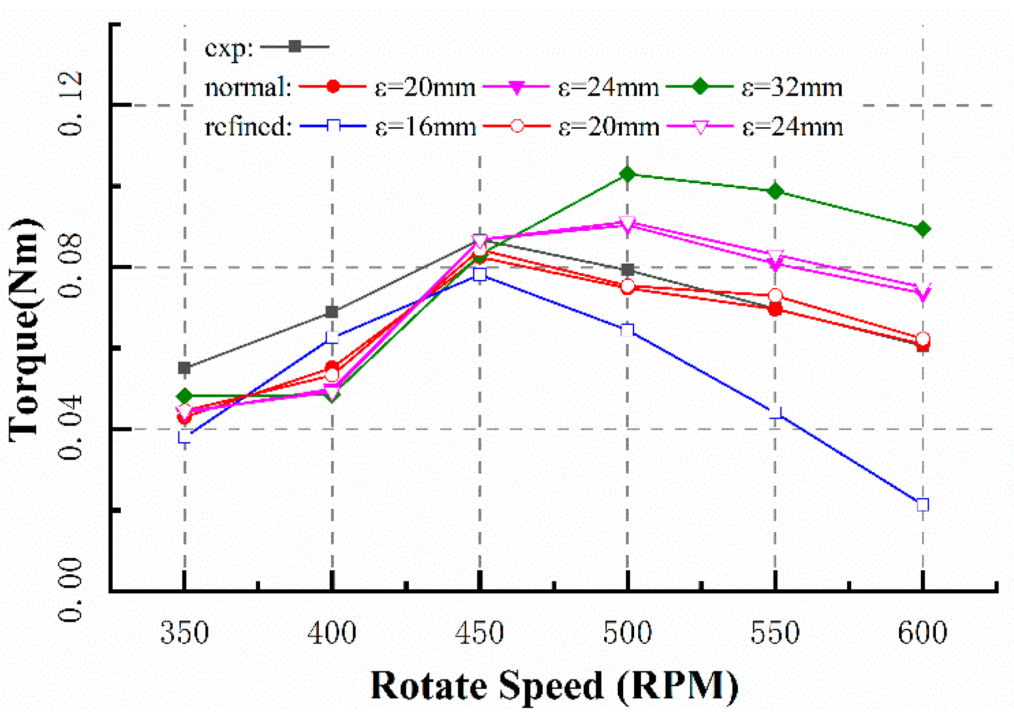Energies 13 00977 g008