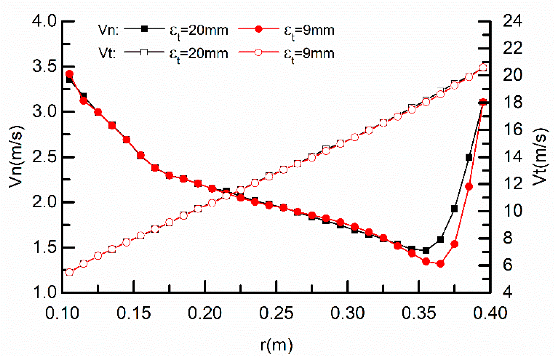 Energies 13 00977 g015