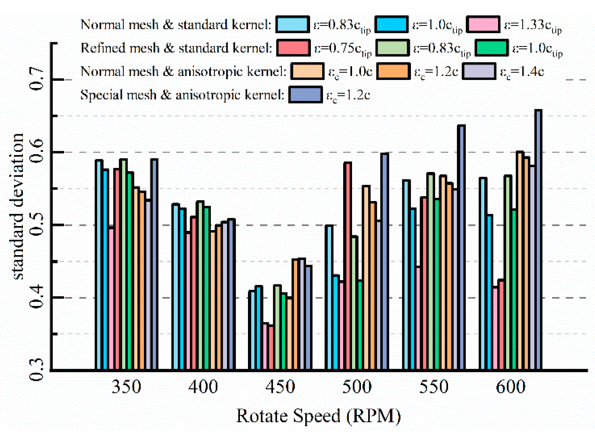 Energies 13 00977 g021