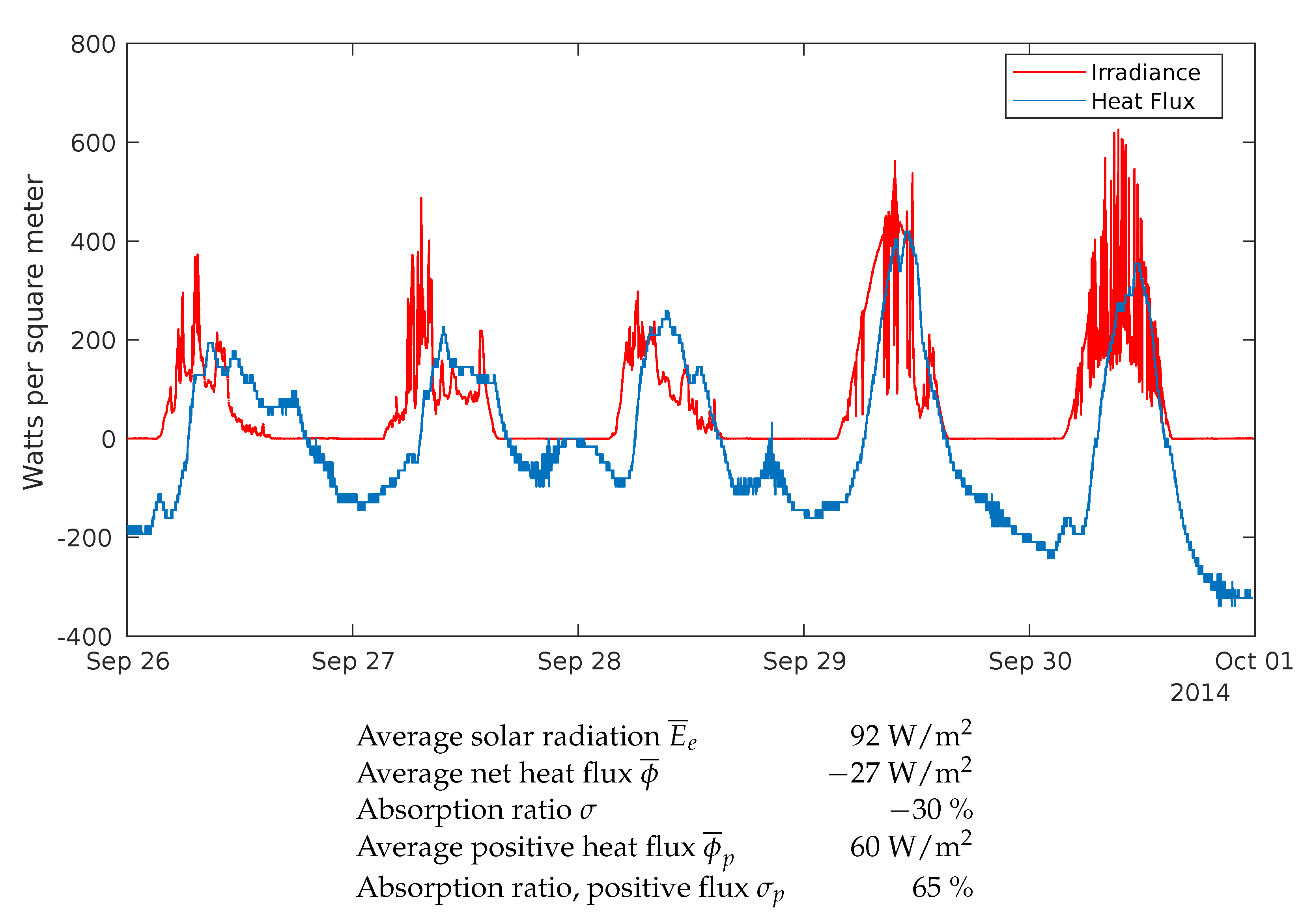 Energies 13 00979 g007